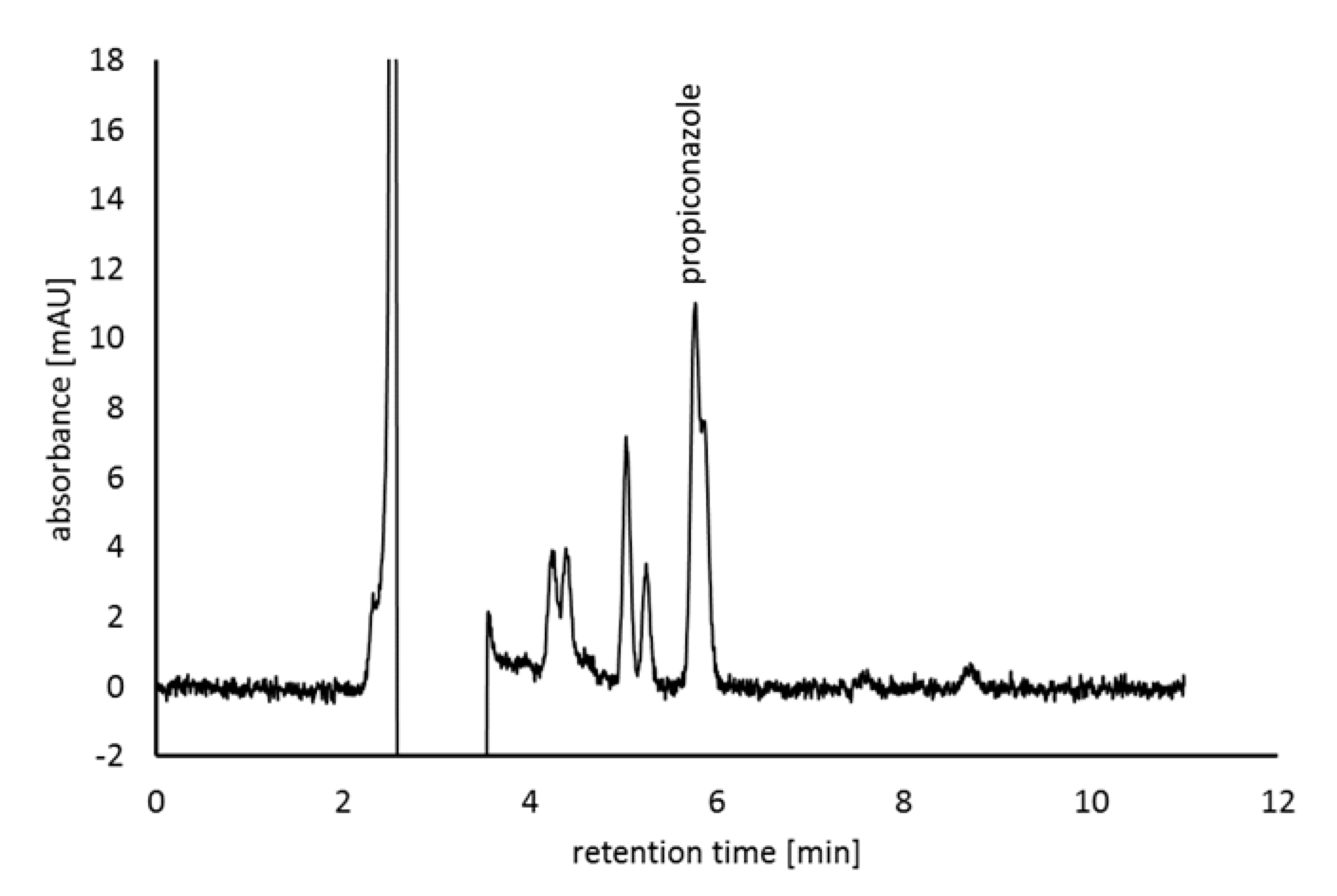Agronomy 10 01673 g005 Agronomy 10 01673 g005