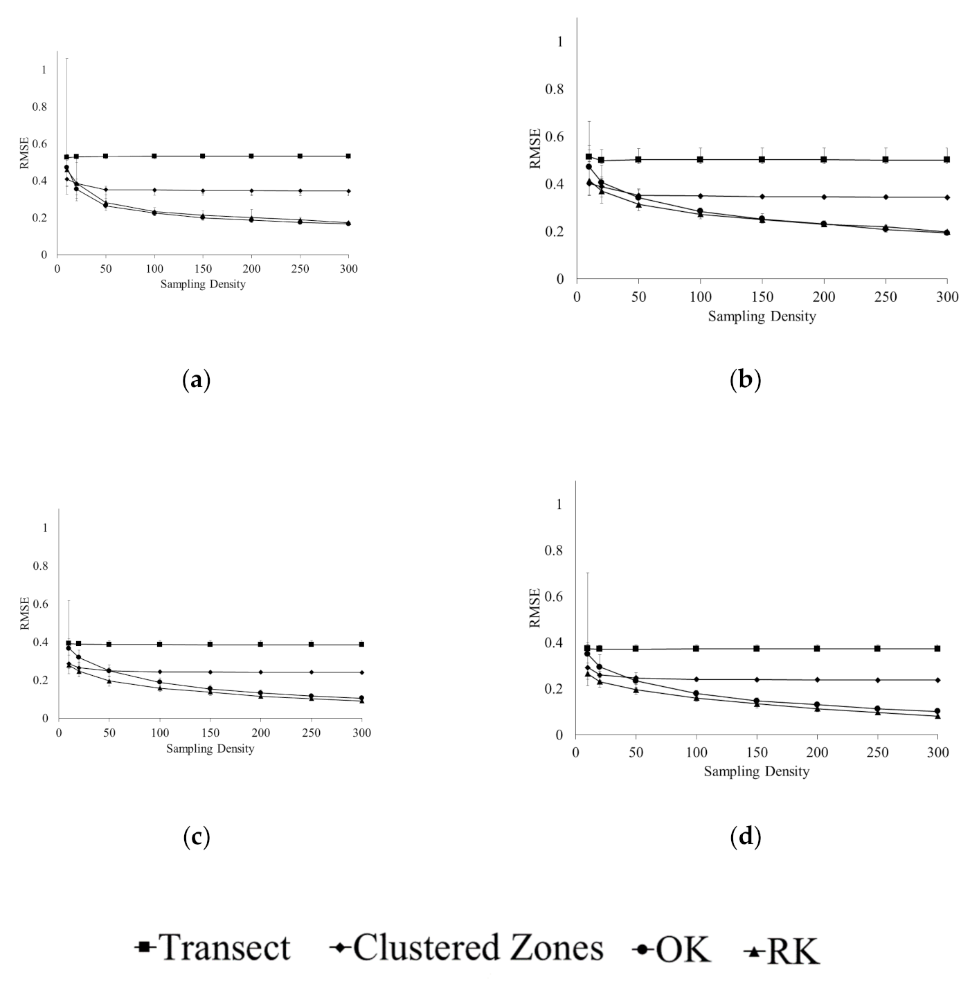 Agronomy 10 01676 g006 Agronomy 10 01676 g006