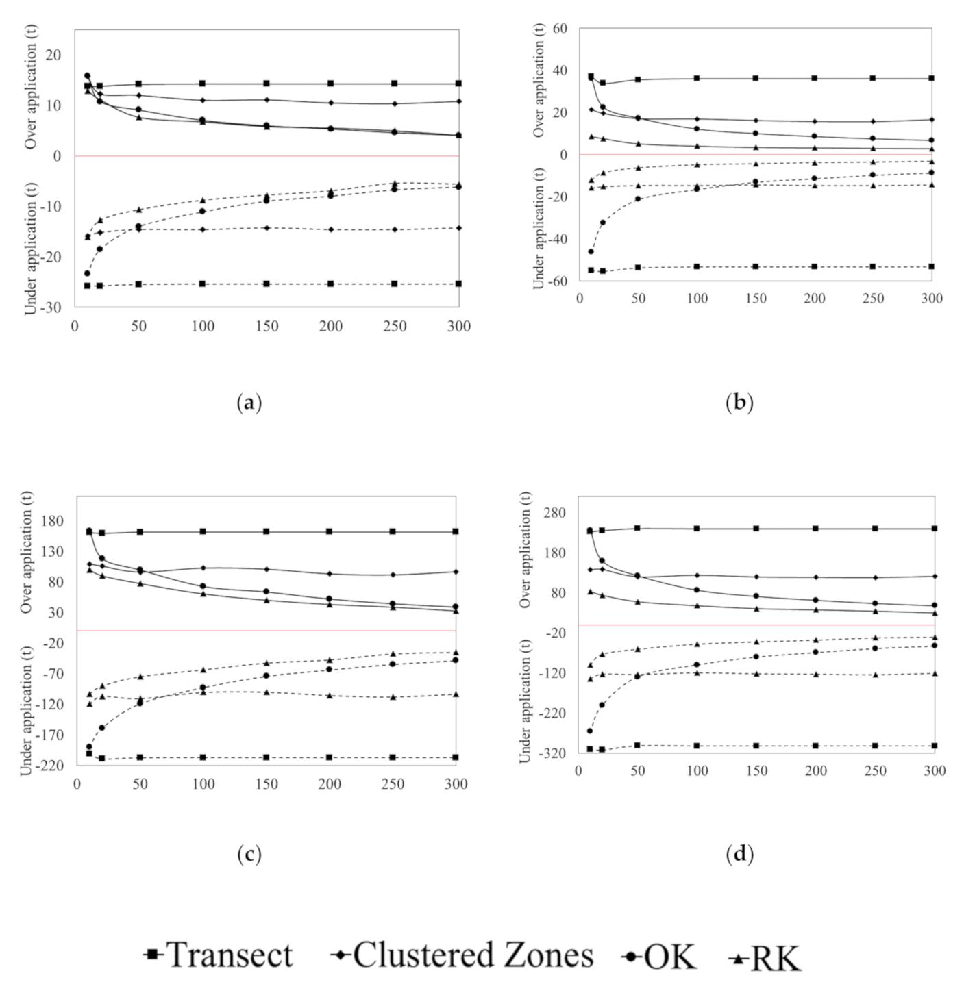 Agronomy 10 01676 g010 Agronomy 10 01676 g010