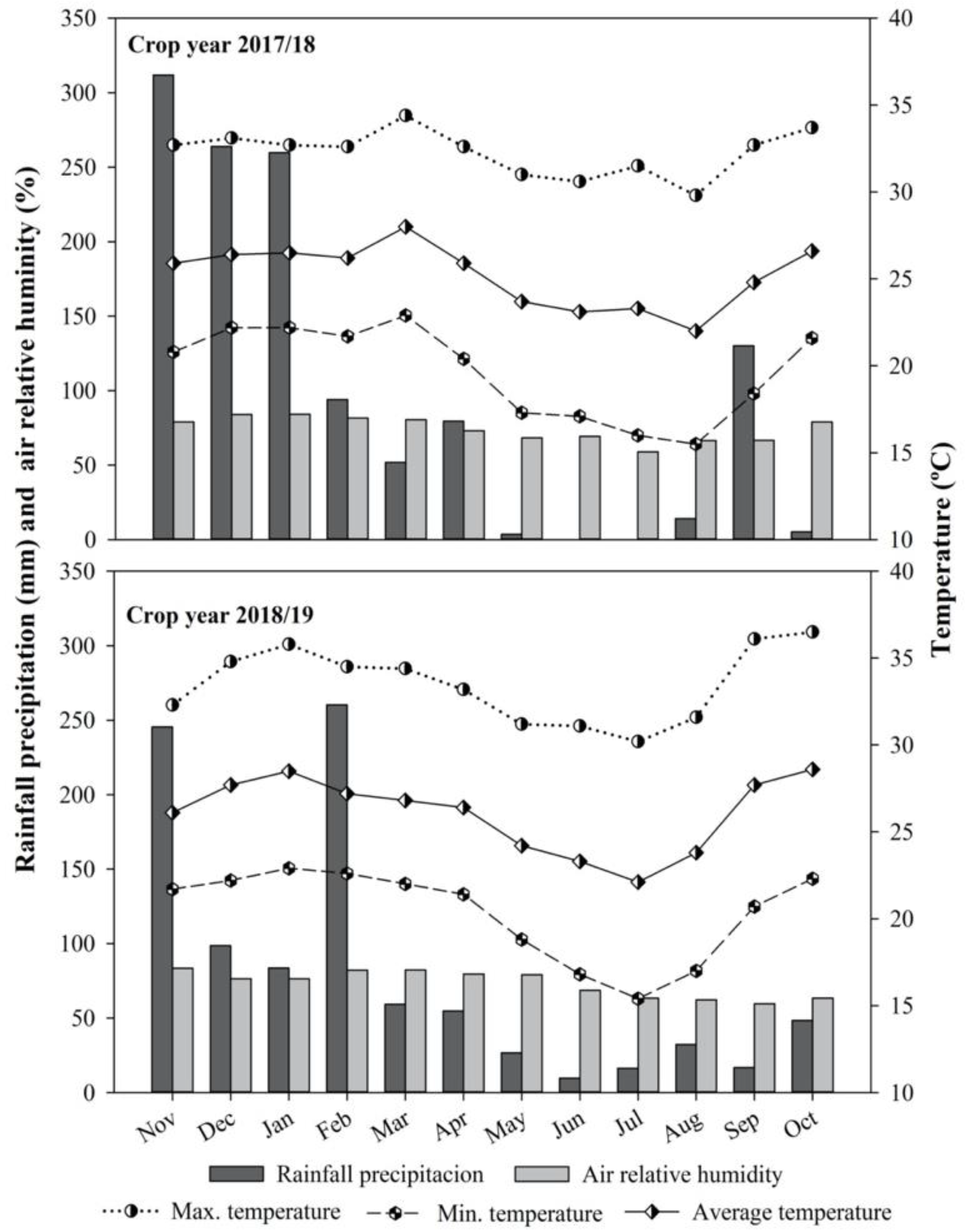 Agronomy 10 01677 g002