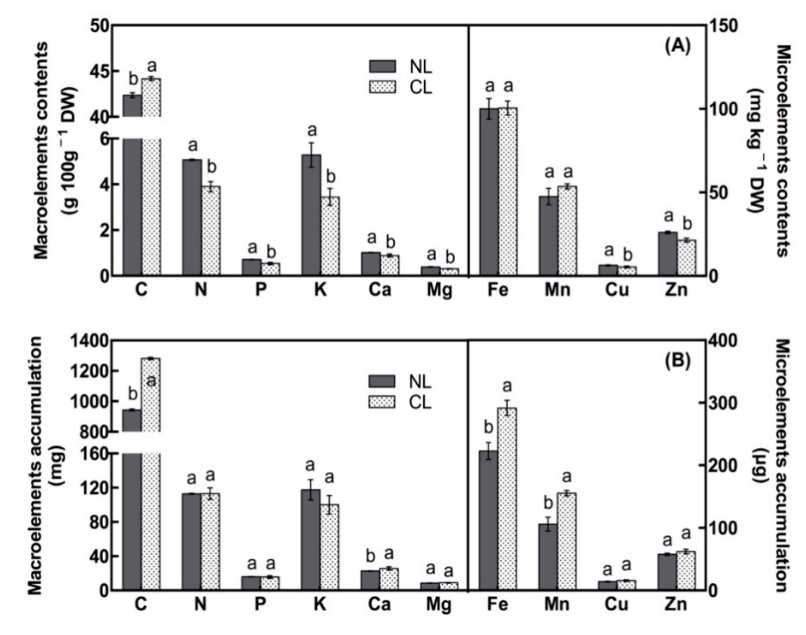 Agronomy 10 01678 g002