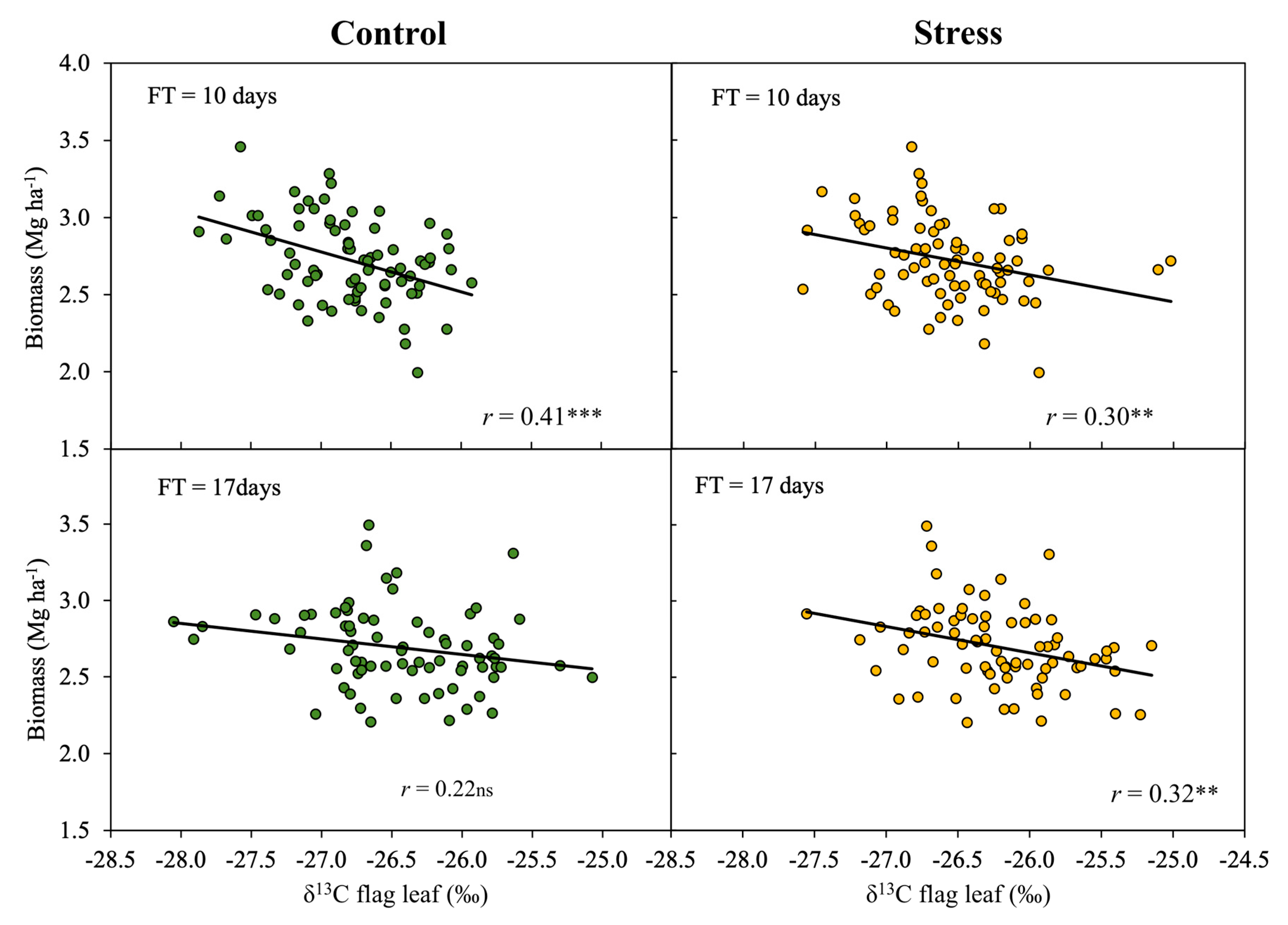 Agronomy 10 01679 g005