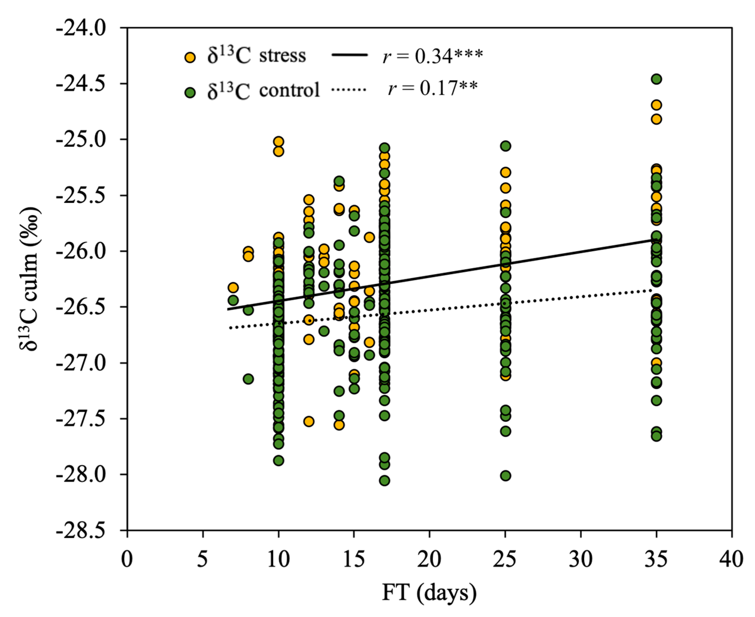 Agronomy 10 01679 g006