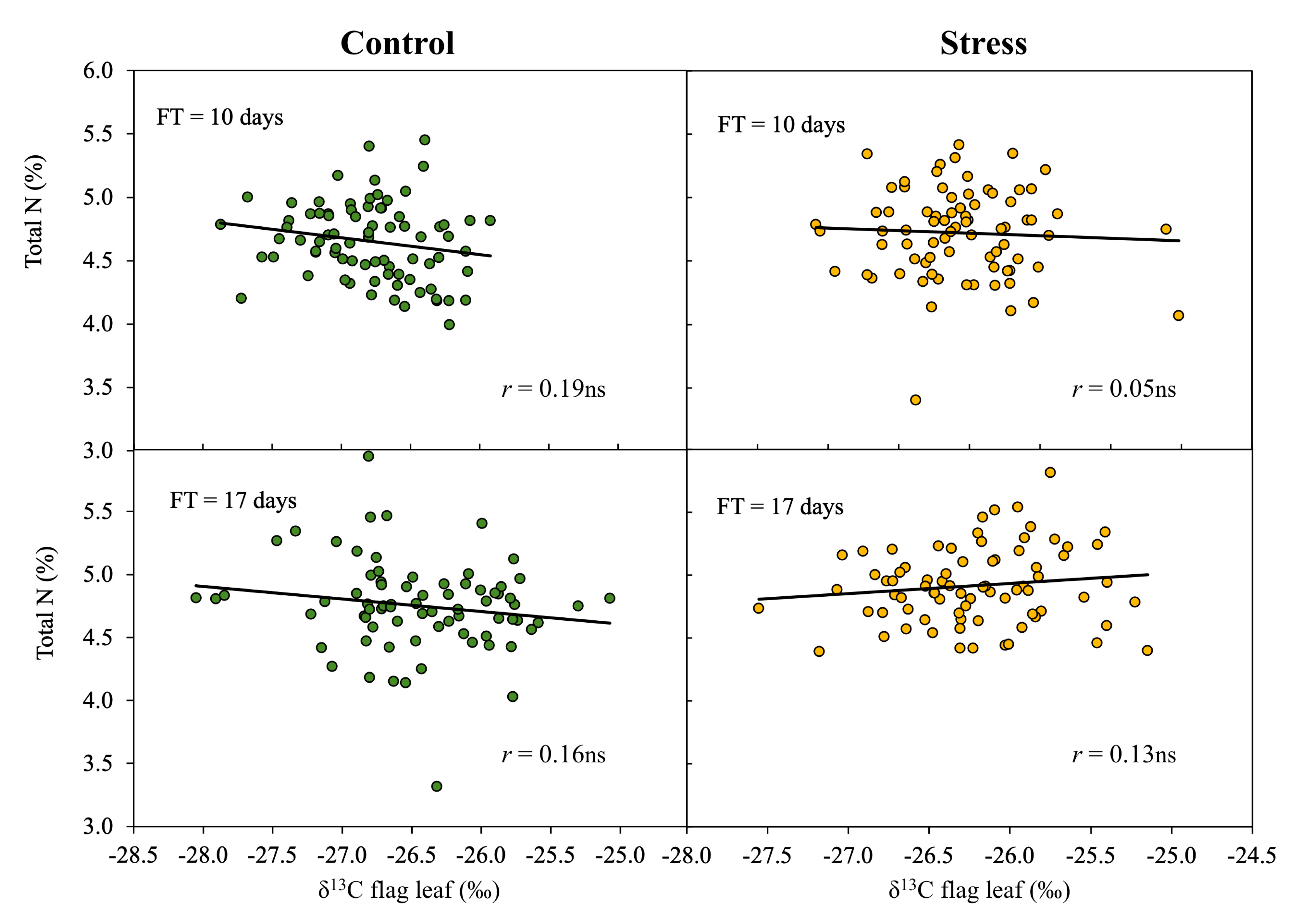 Agronomy 10 01679 g007