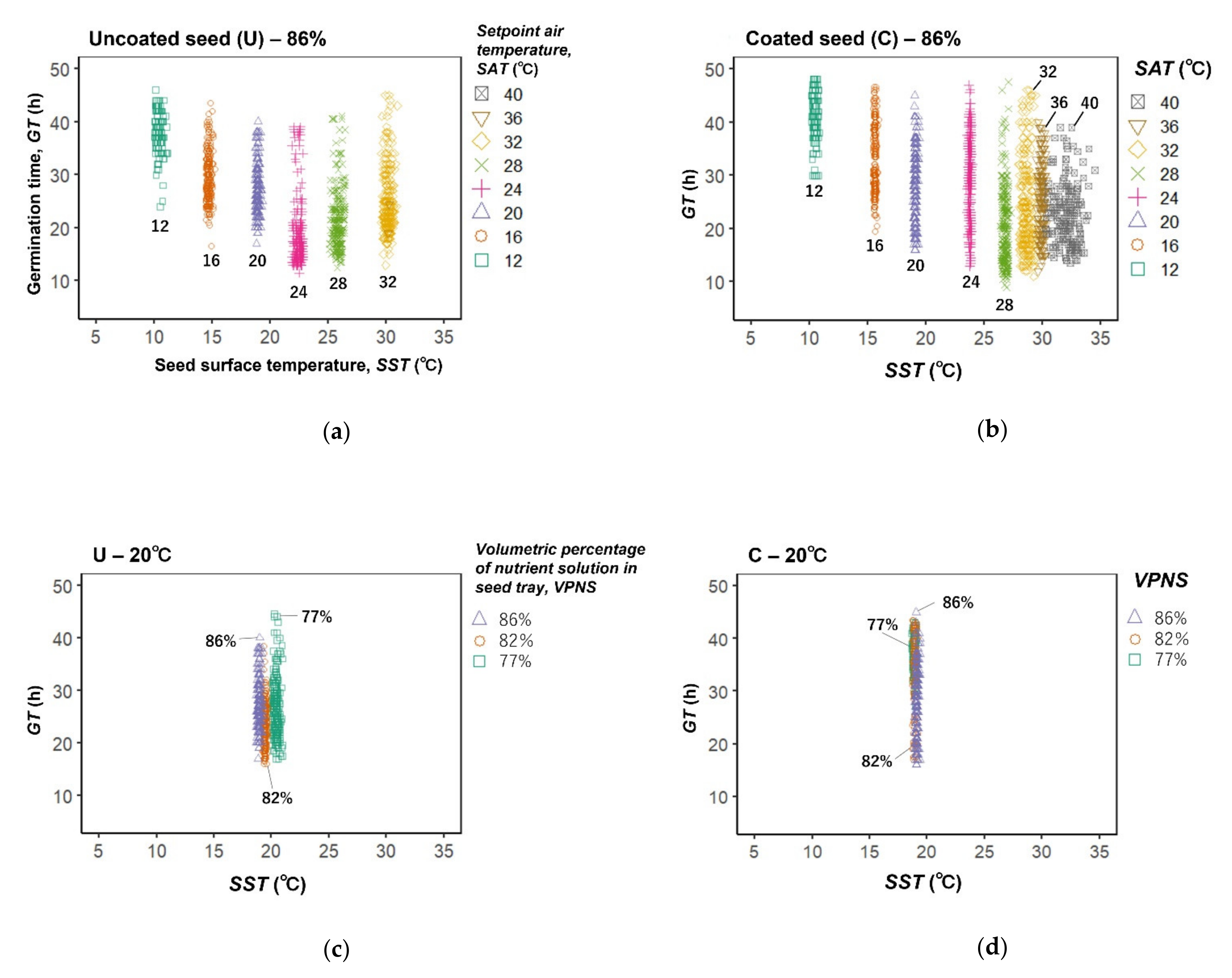 Agronomy 10 01680 g006 Agronomy 10 01680 g006