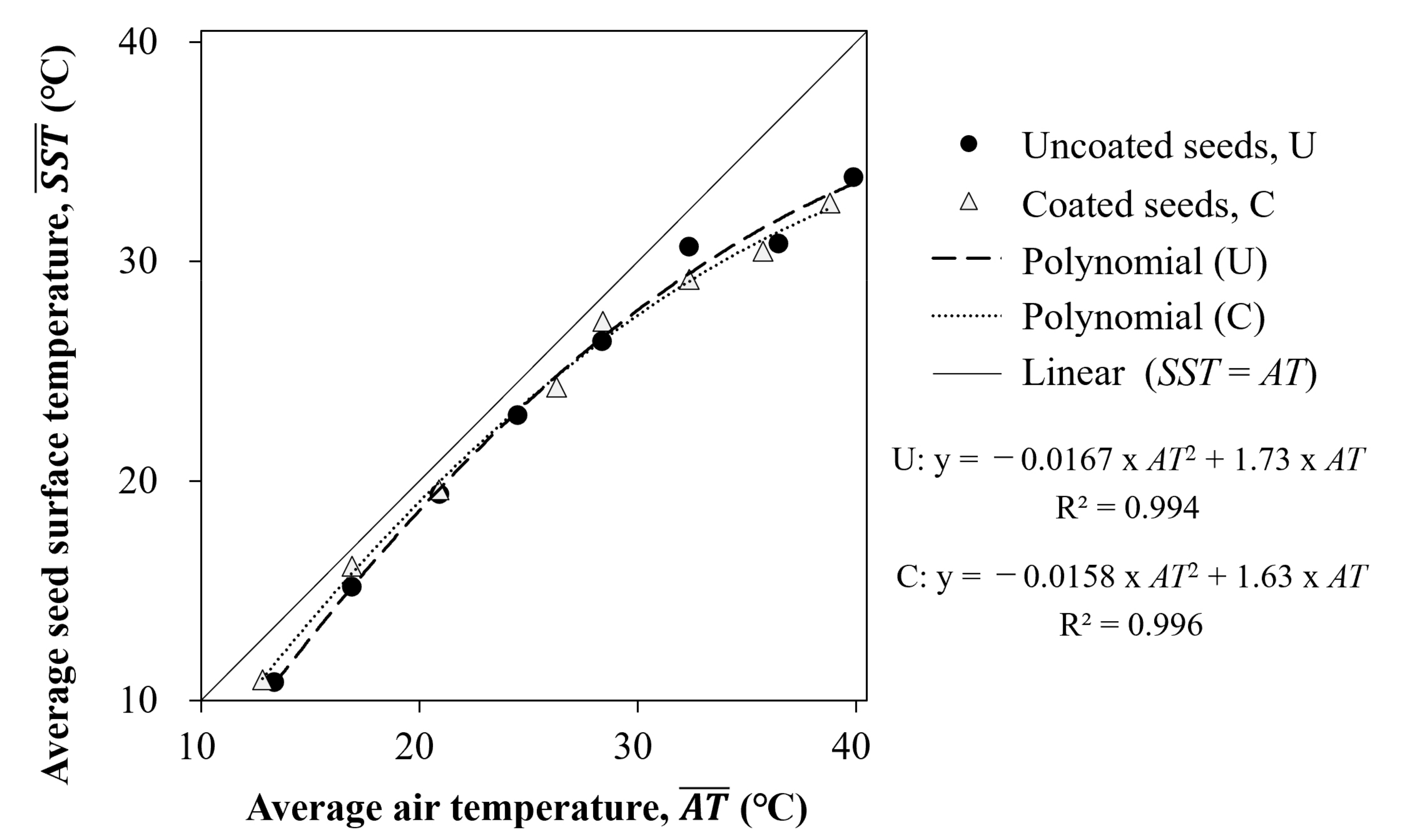 Agronomy 10 01680 g007 Agronomy 10 01680 g007