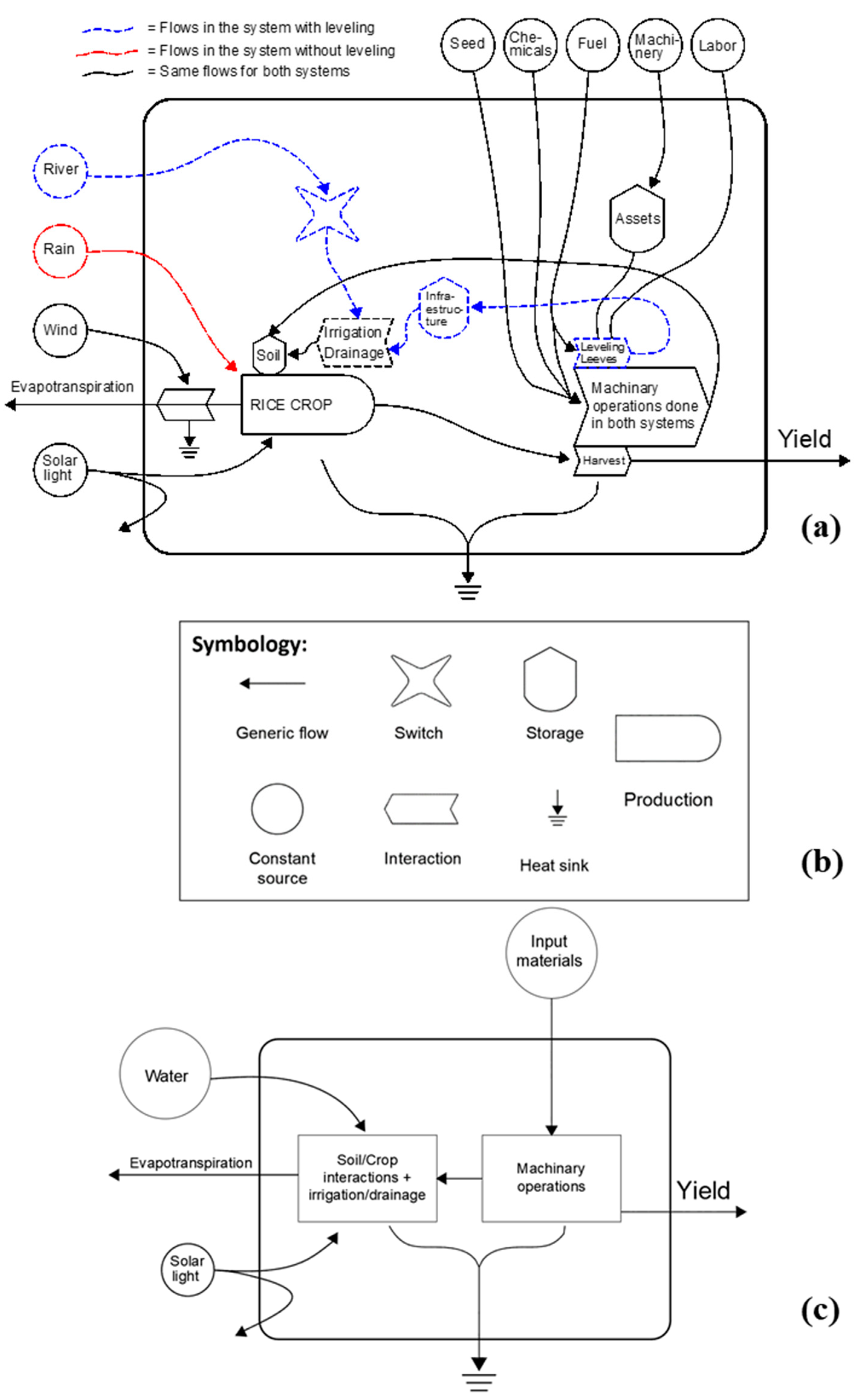 Agronomy 10 01681 g002 Agronomy 10 01681 g002