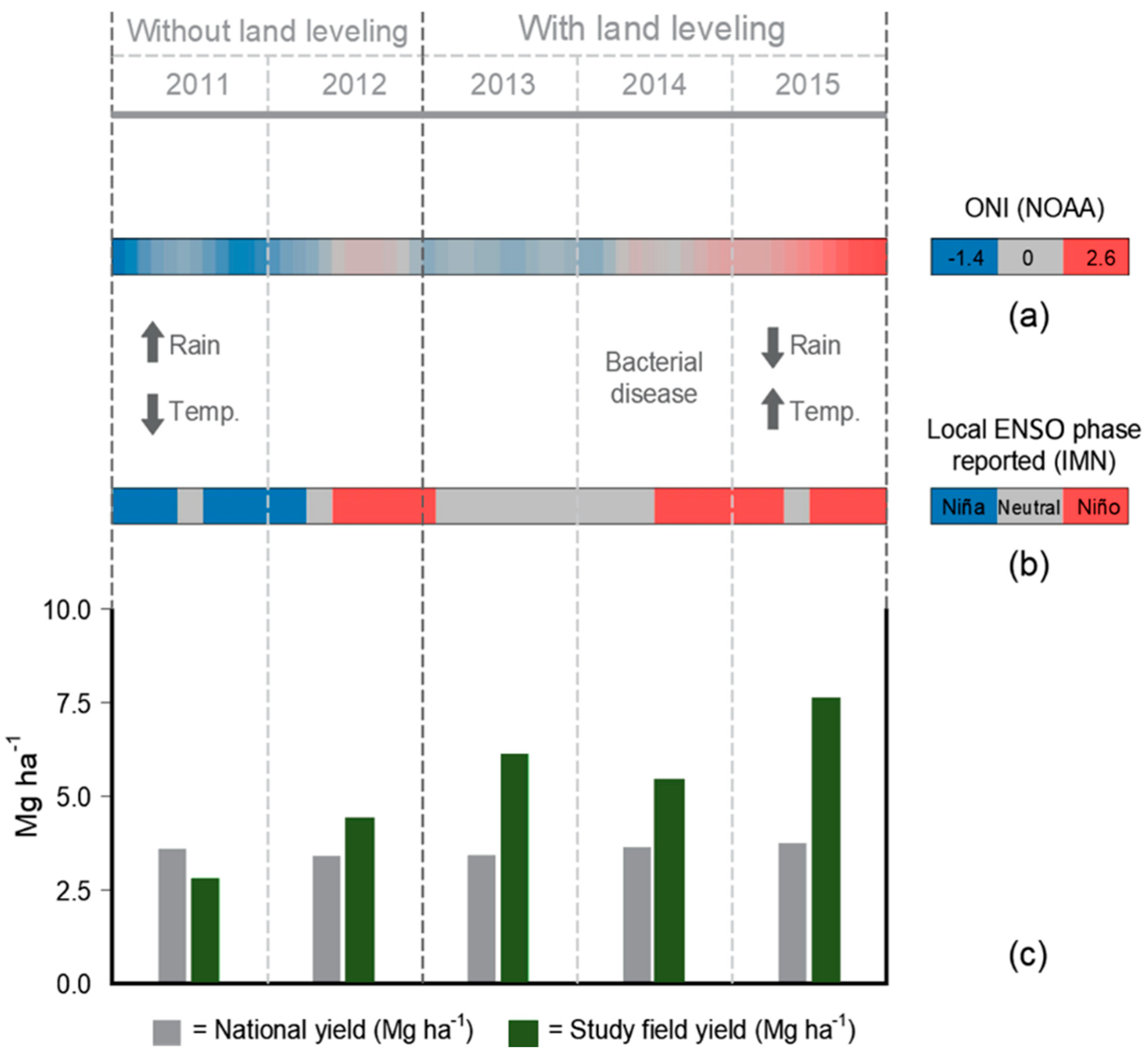 Agronomy 10 01681 g006 Agronomy 10 01681 g006