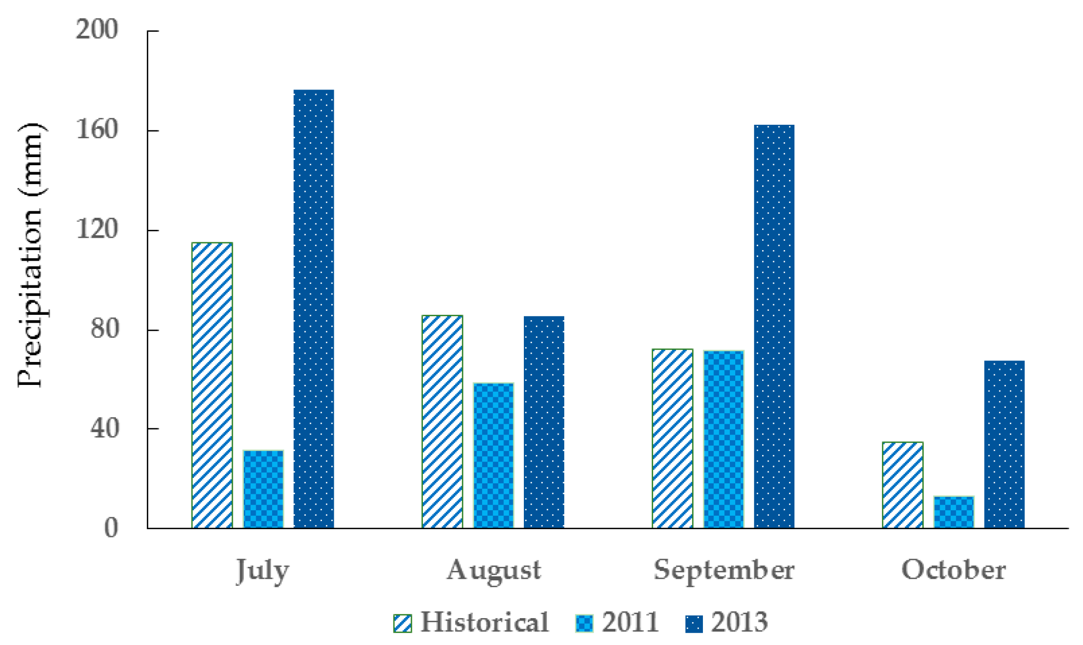Agronomy 10 01684 g001