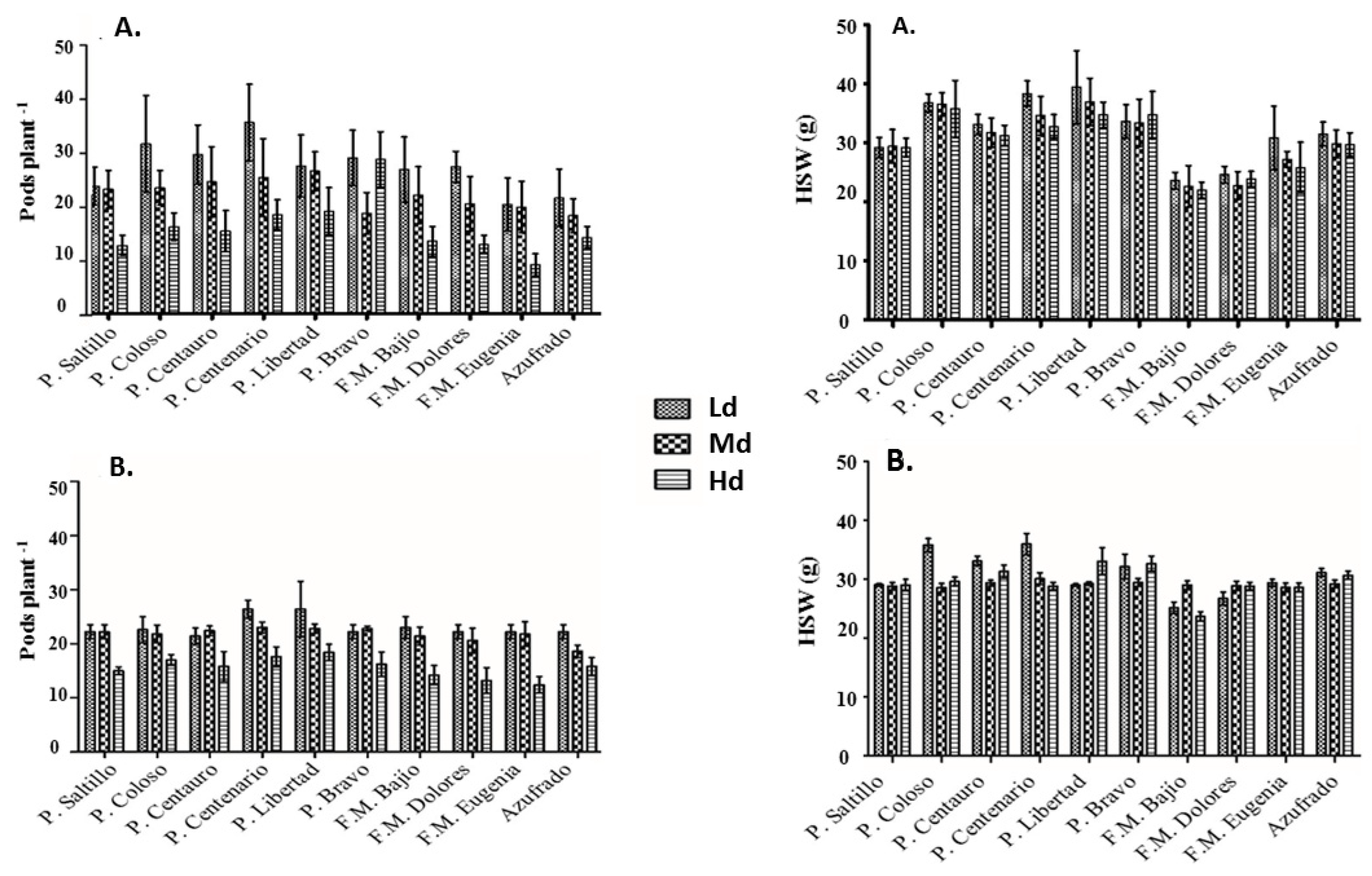 Agronomy 10 01684 g003