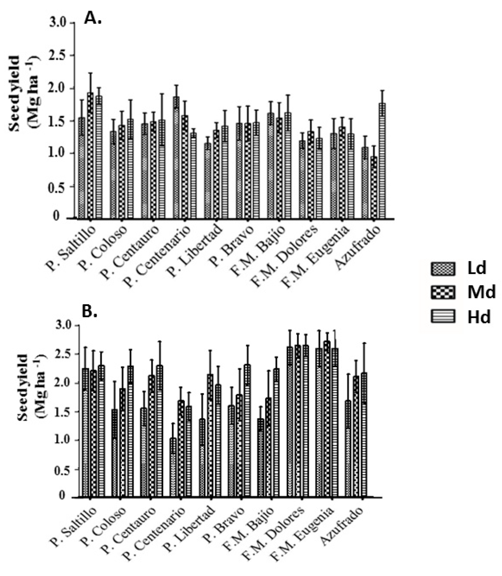 Agronomy 10 01684 g004