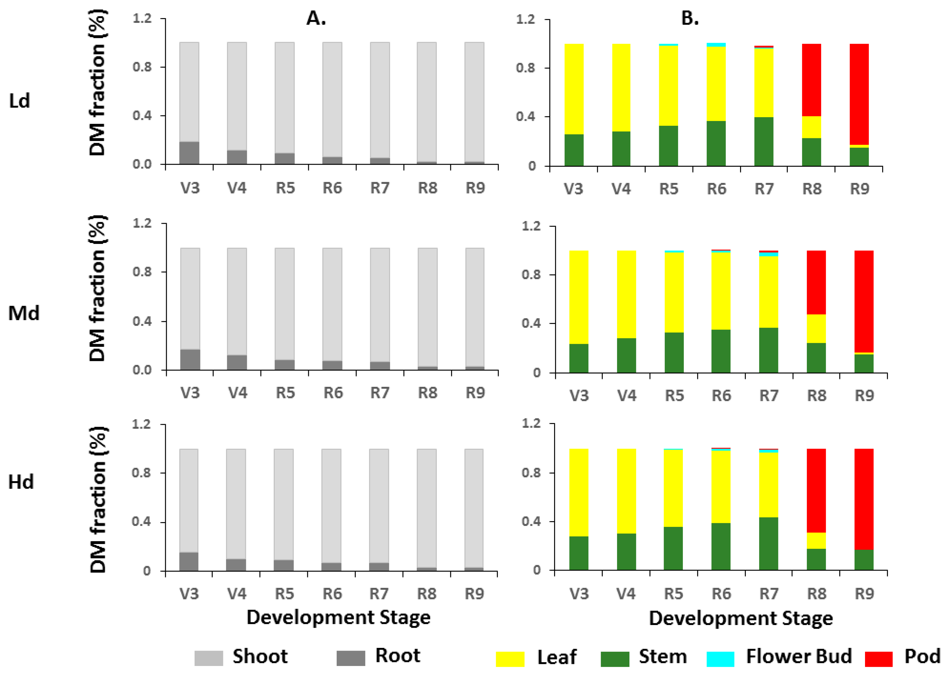Agronomy 10 01684 g005