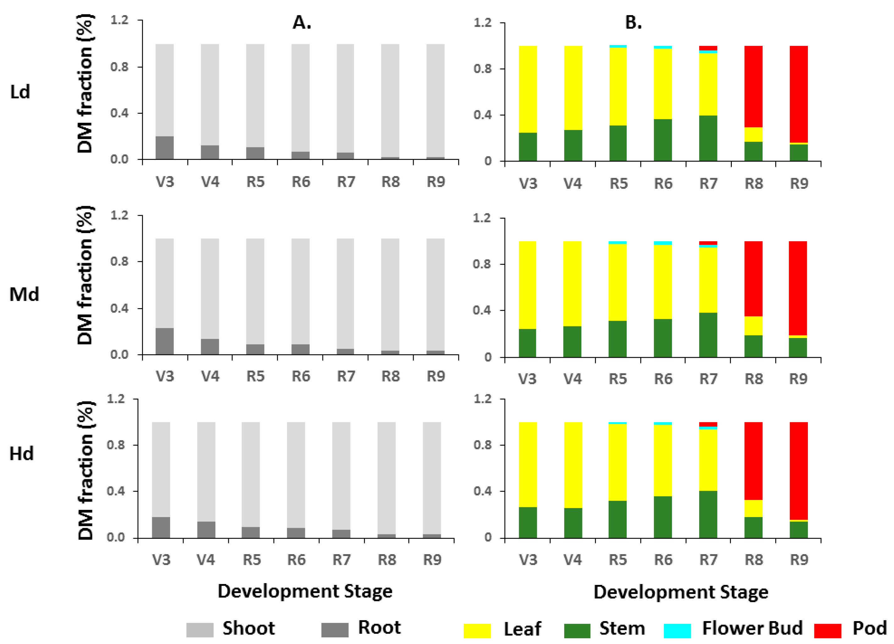 Agronomy 10 01684 g006