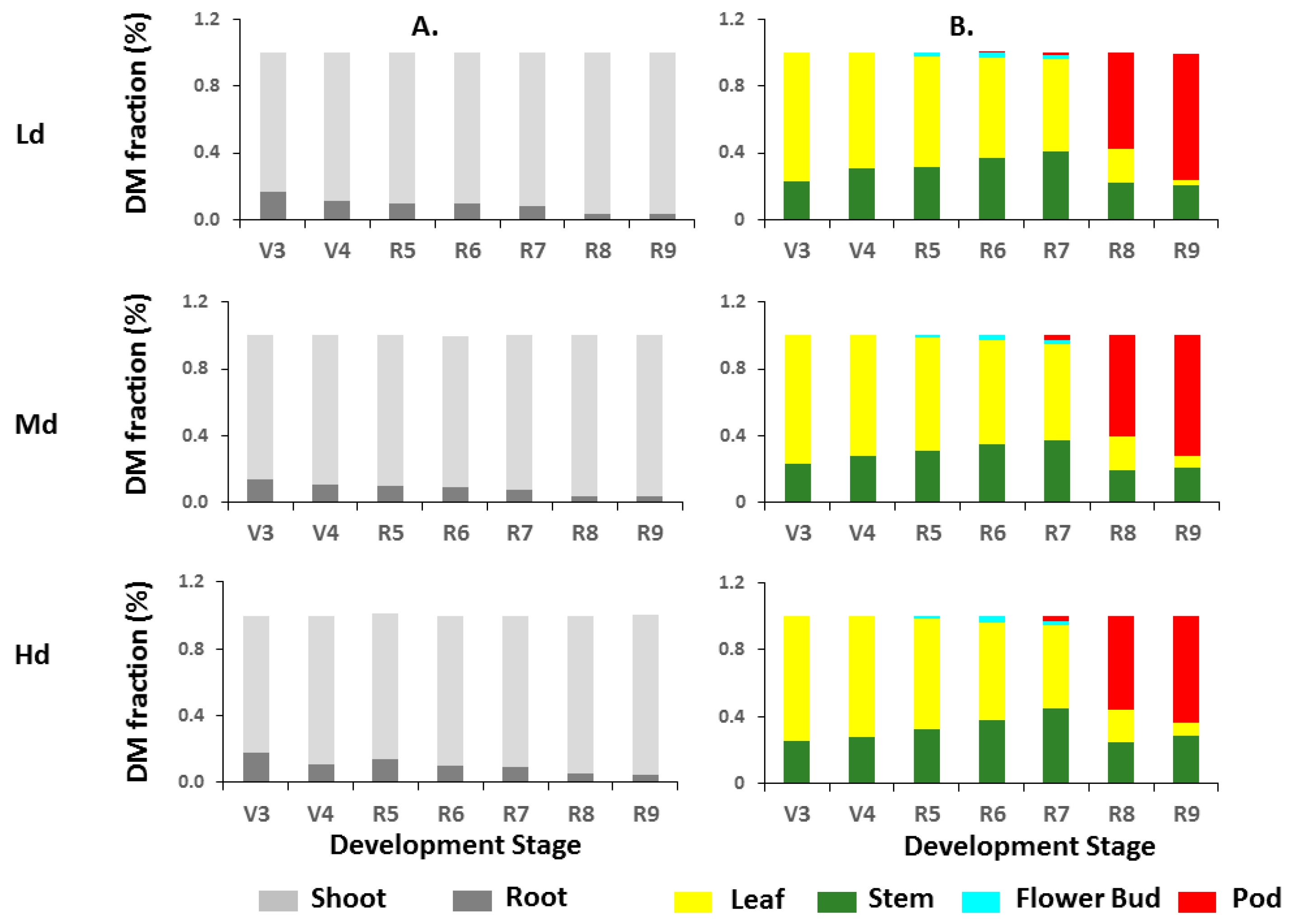 Agronomy 10 01684 g007