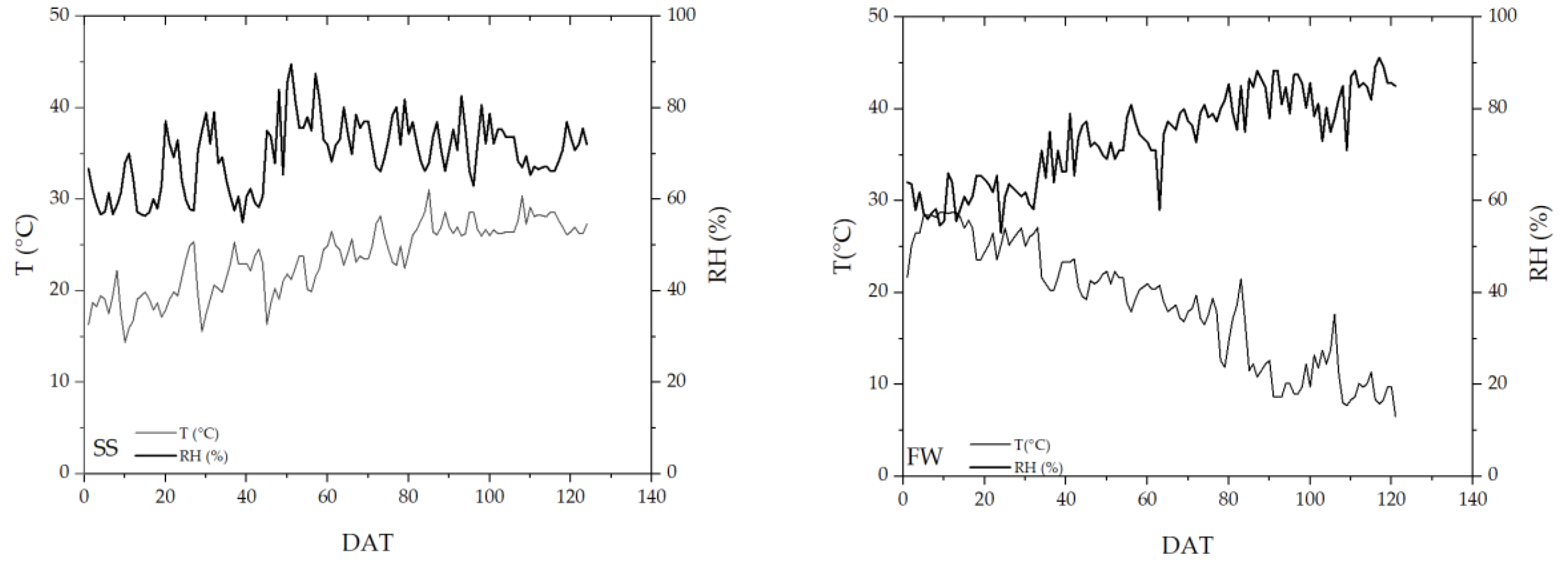Agronomy 10 01685 g002 Agronomy 10 01685 g002