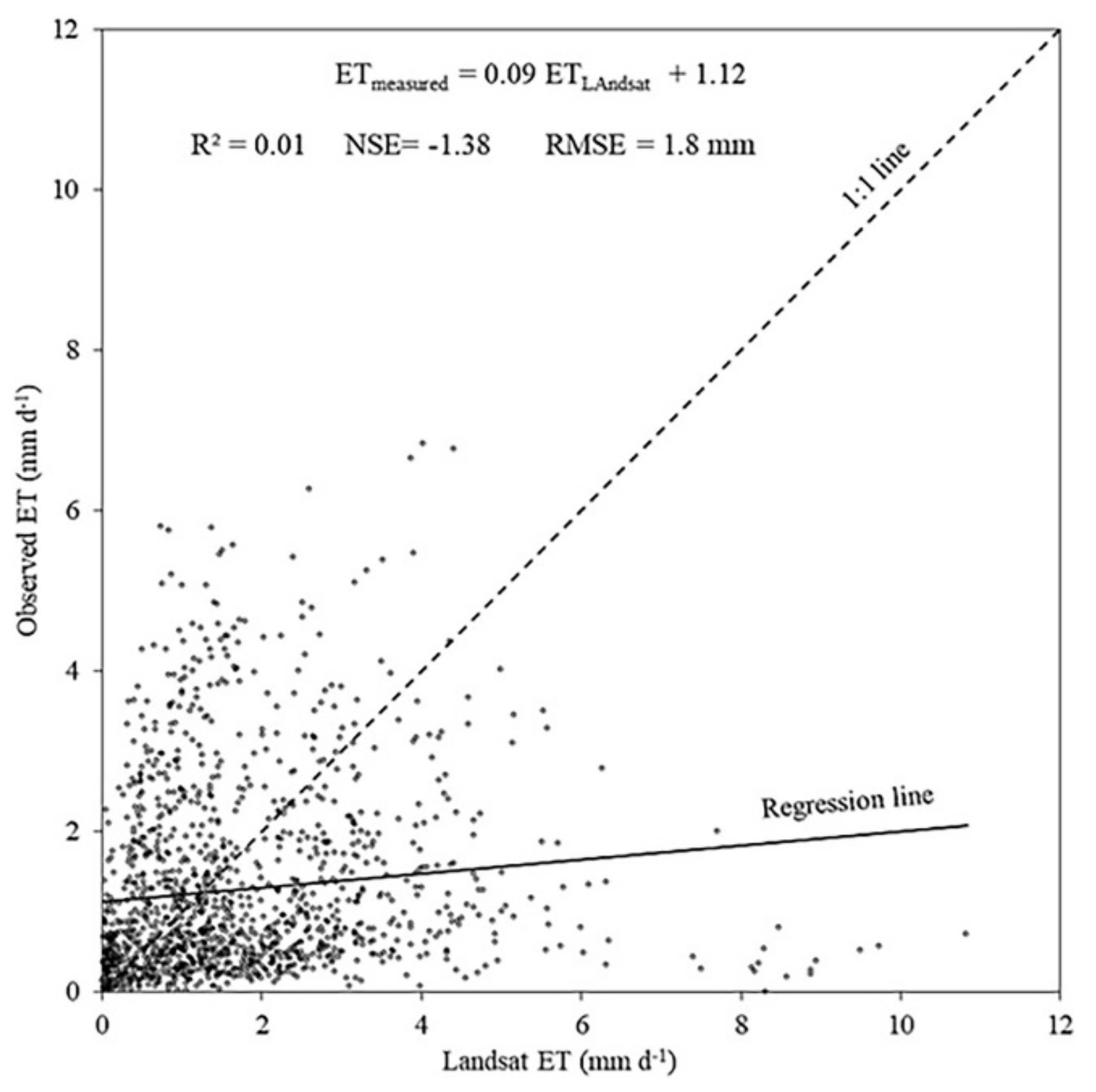 Agronomy 10 01688 g002 Agronomy 10 01688 g002