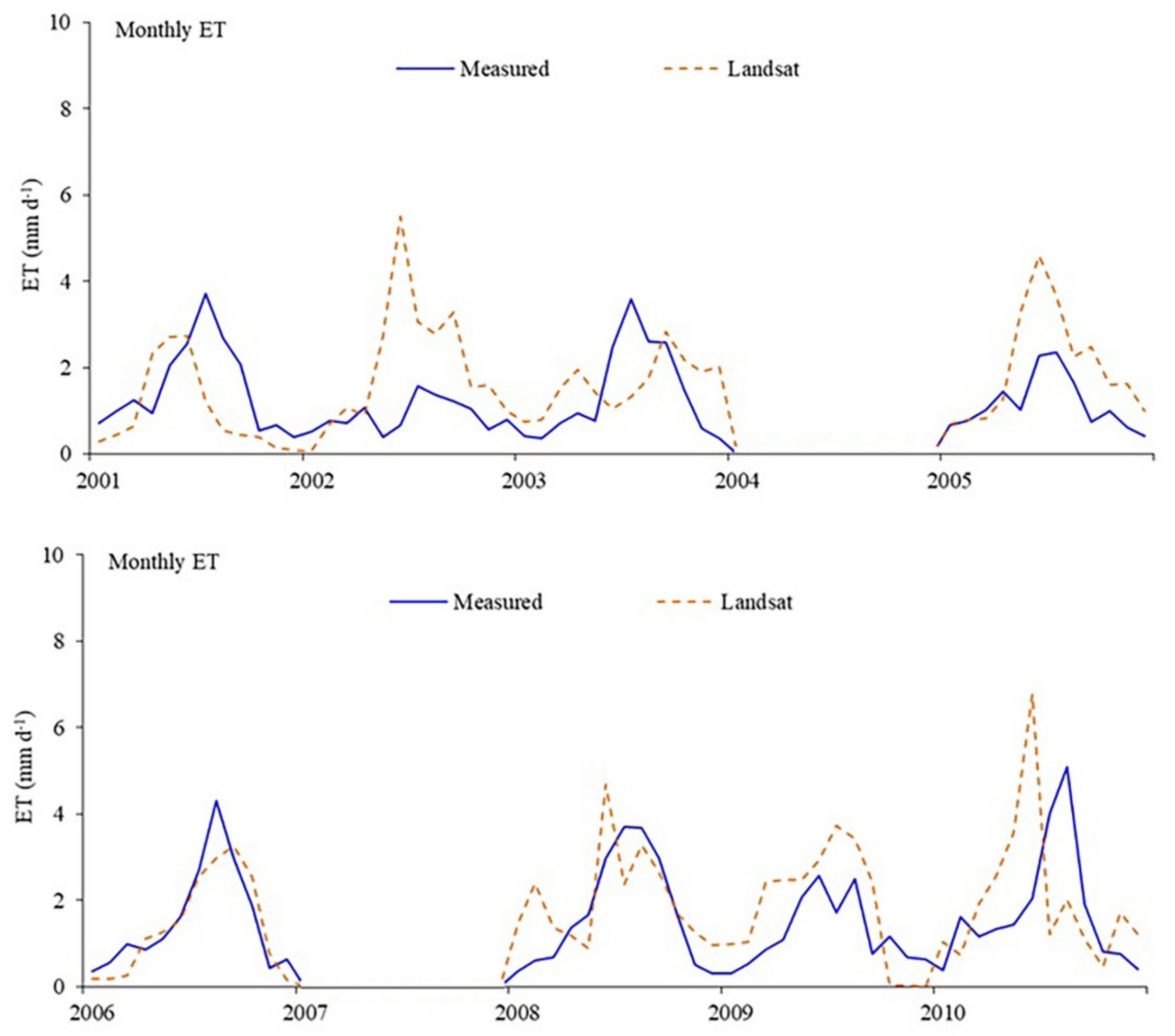 Agronomy 10 01688 g003 Agronomy 10 01688 g003