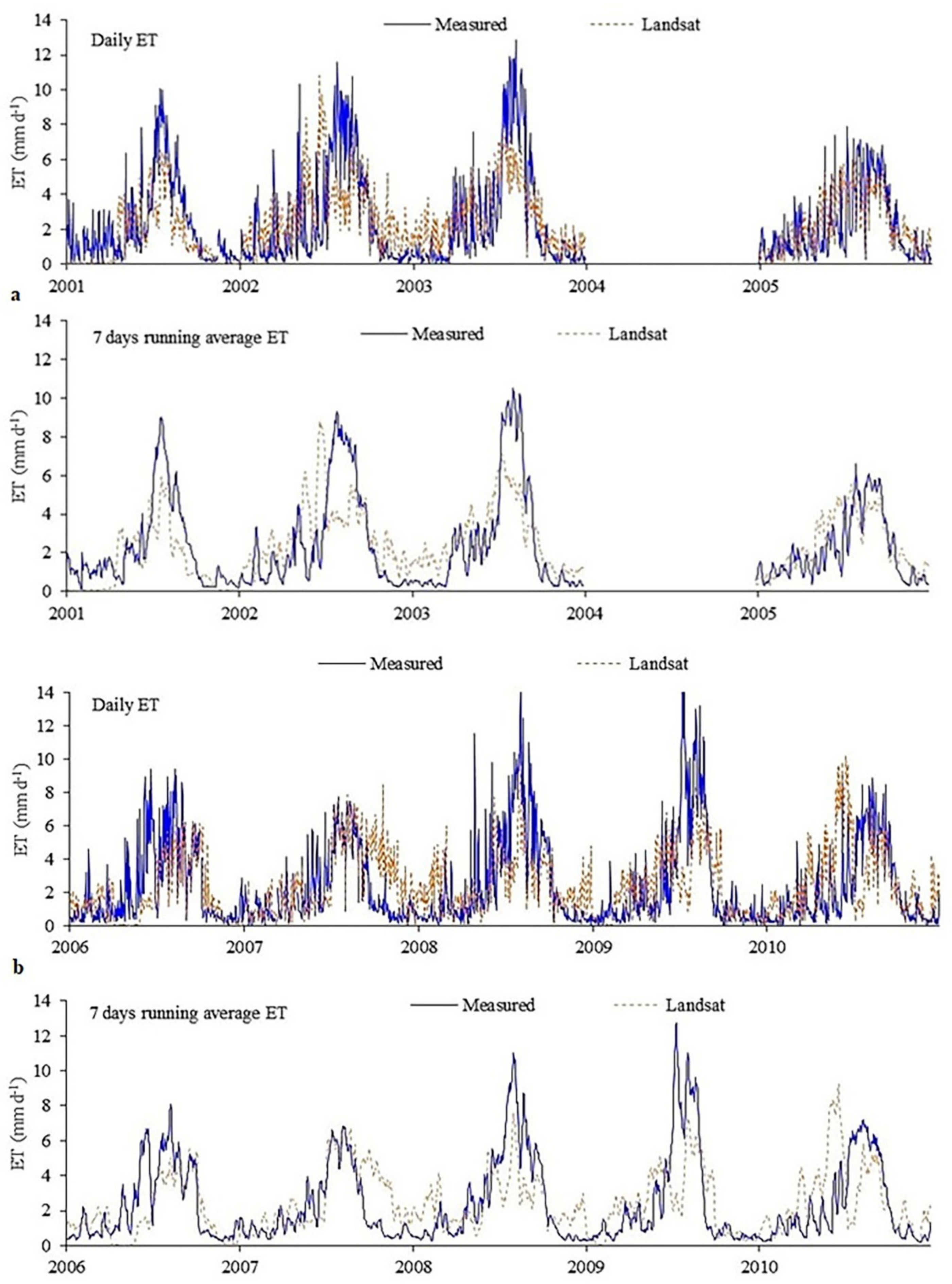 Agronomy 10 01688 g005 Agronomy 10 01688 g005
