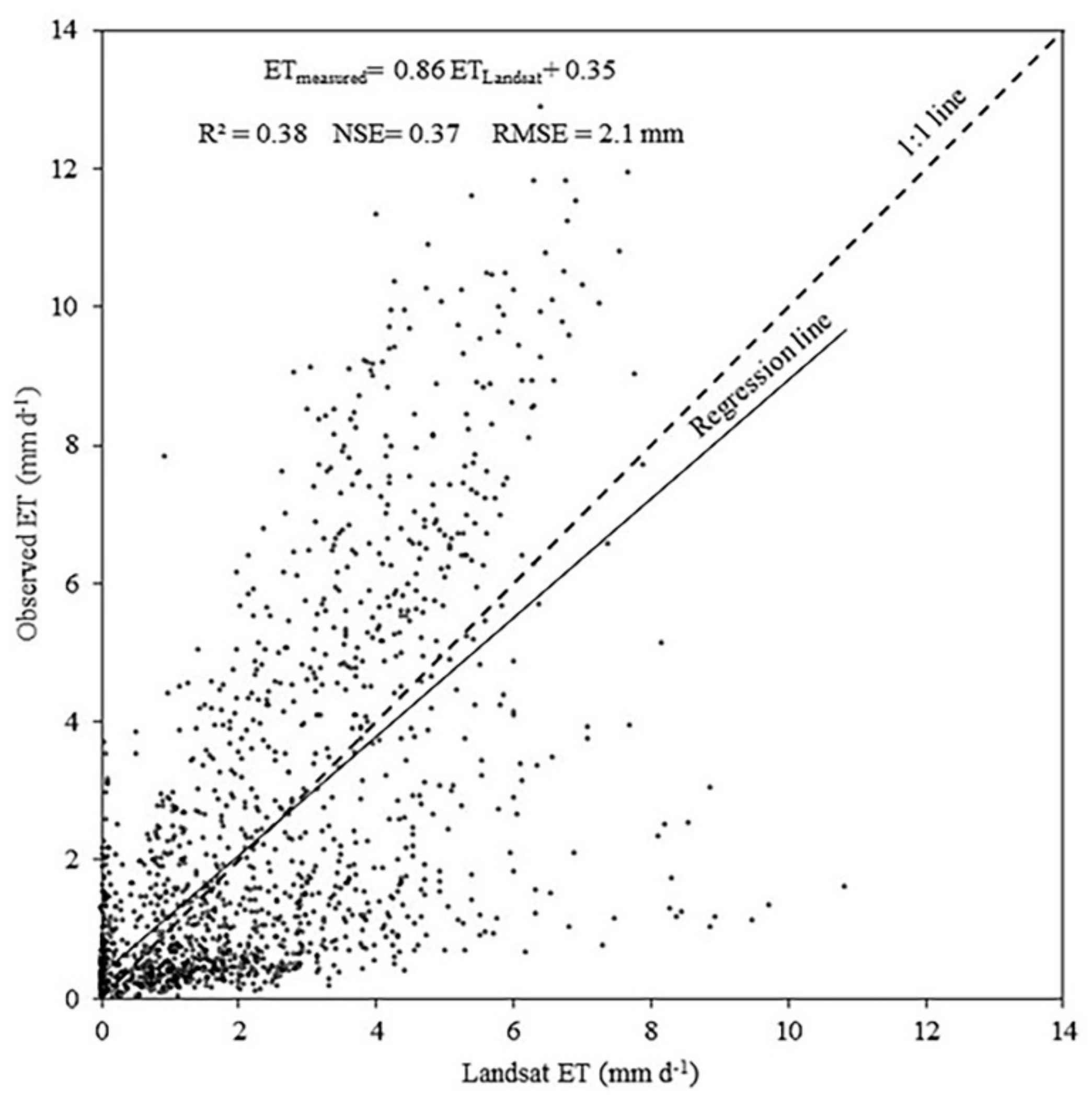 Agronomy 10 01688 g006 Agronomy 10 01688 g006