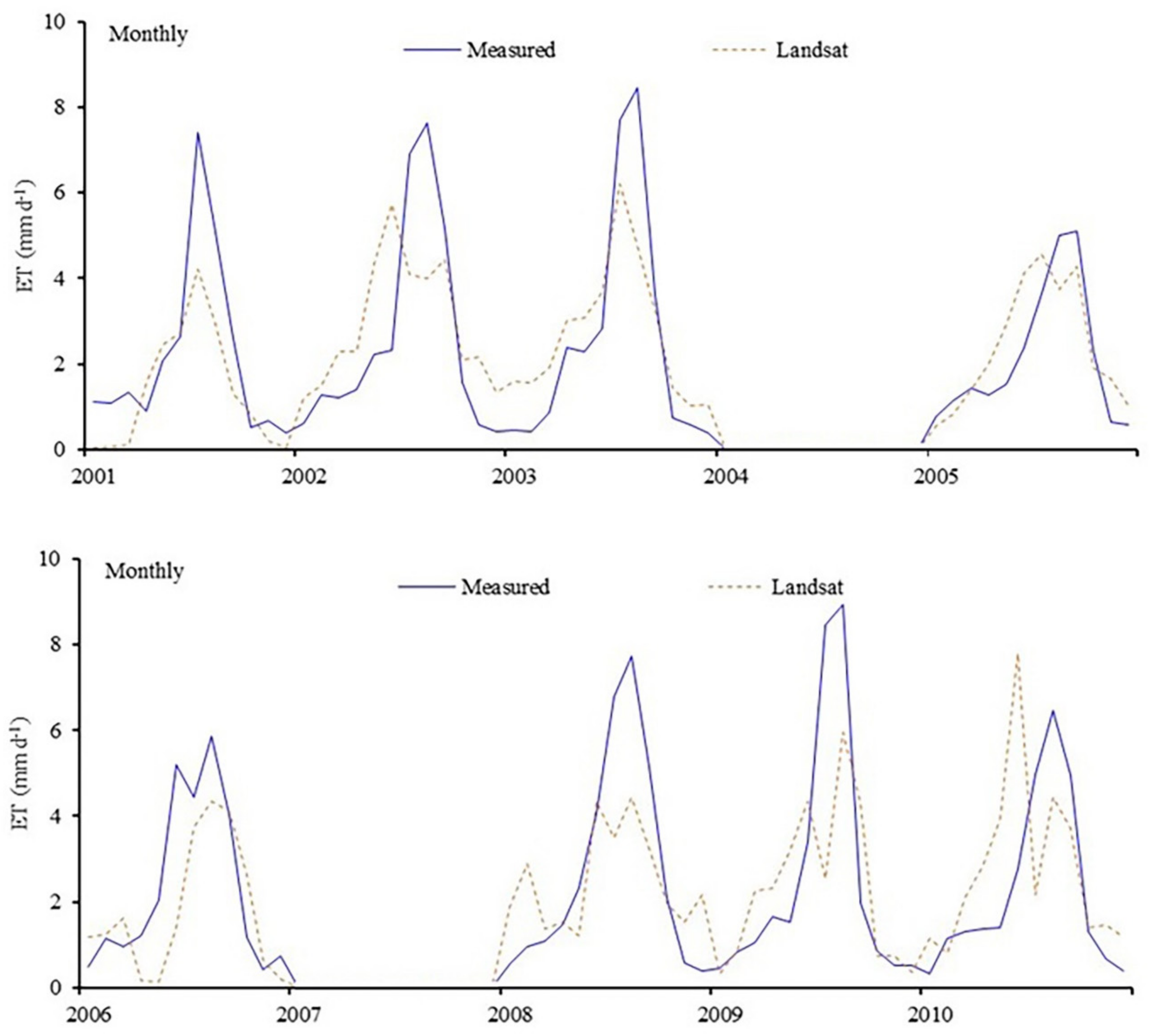 Agronomy 10 01688 g007 Agronomy 10 01688 g007
