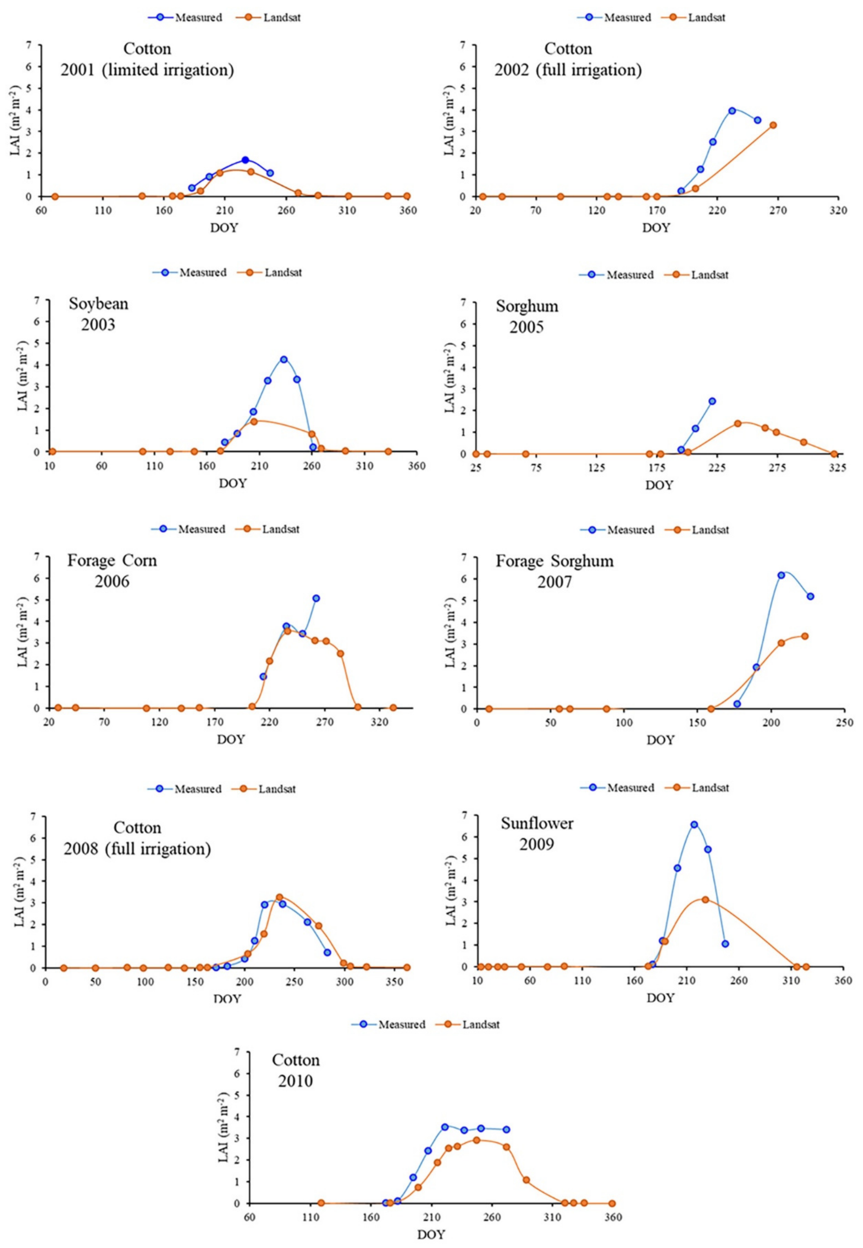 Agronomy 10 01688 g008 Agronomy 10 01688 g008