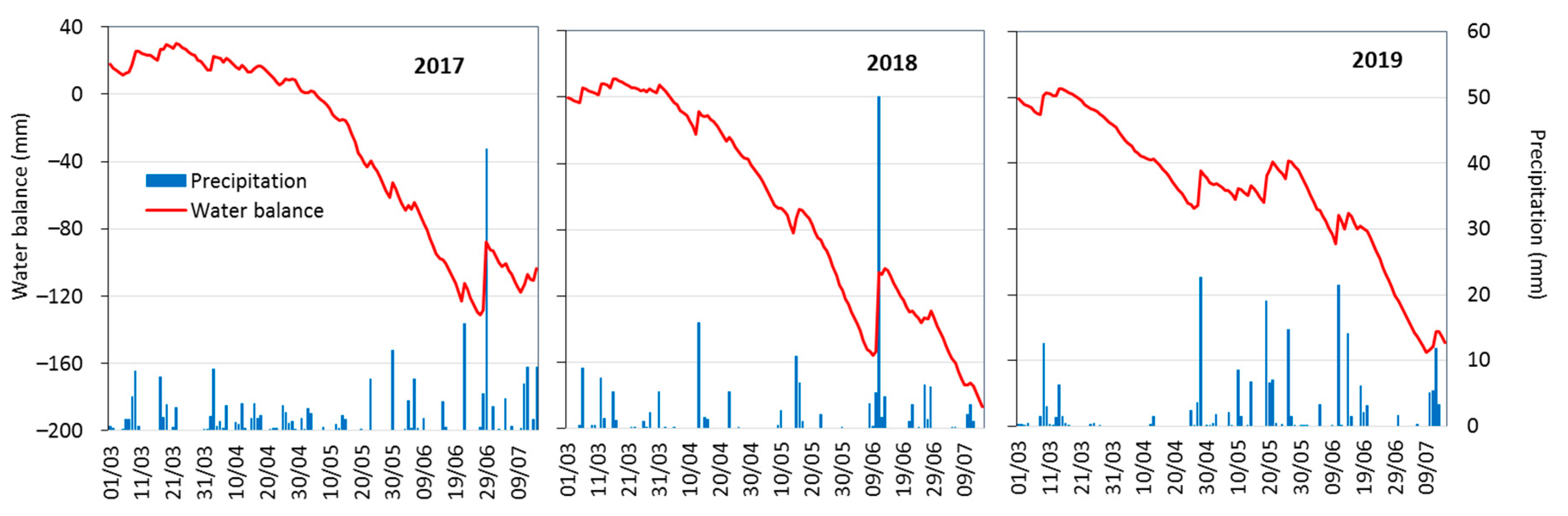 Agronomy 10 01691 g002