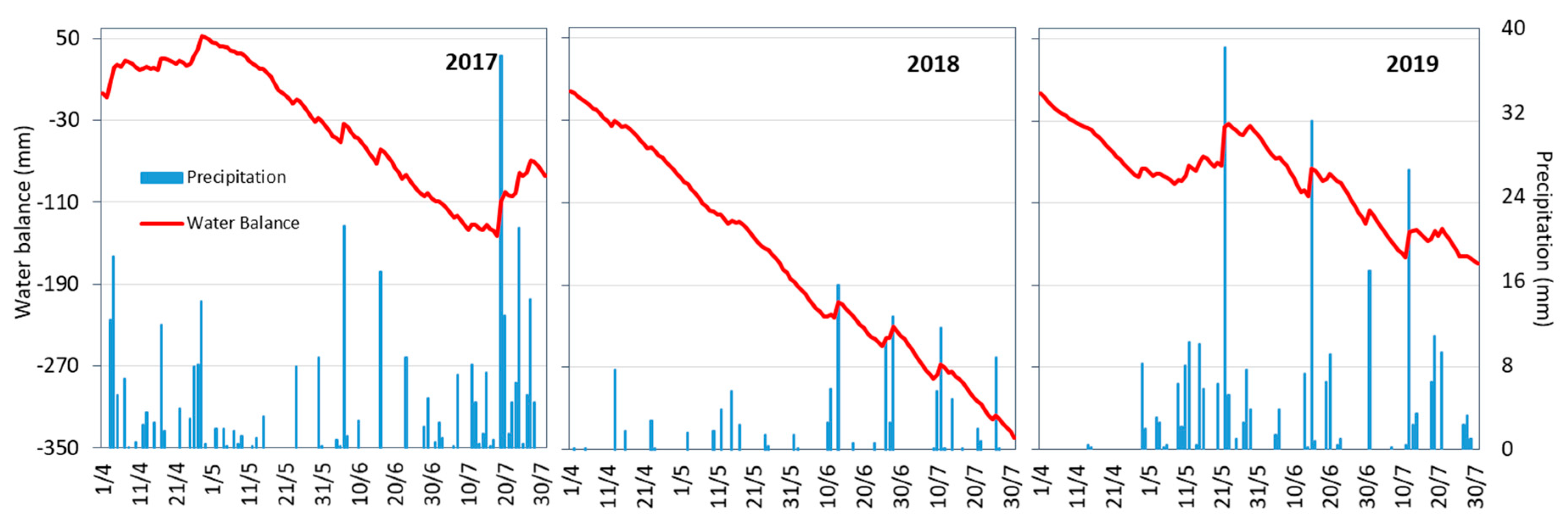 Agronomy 10 01691 g003