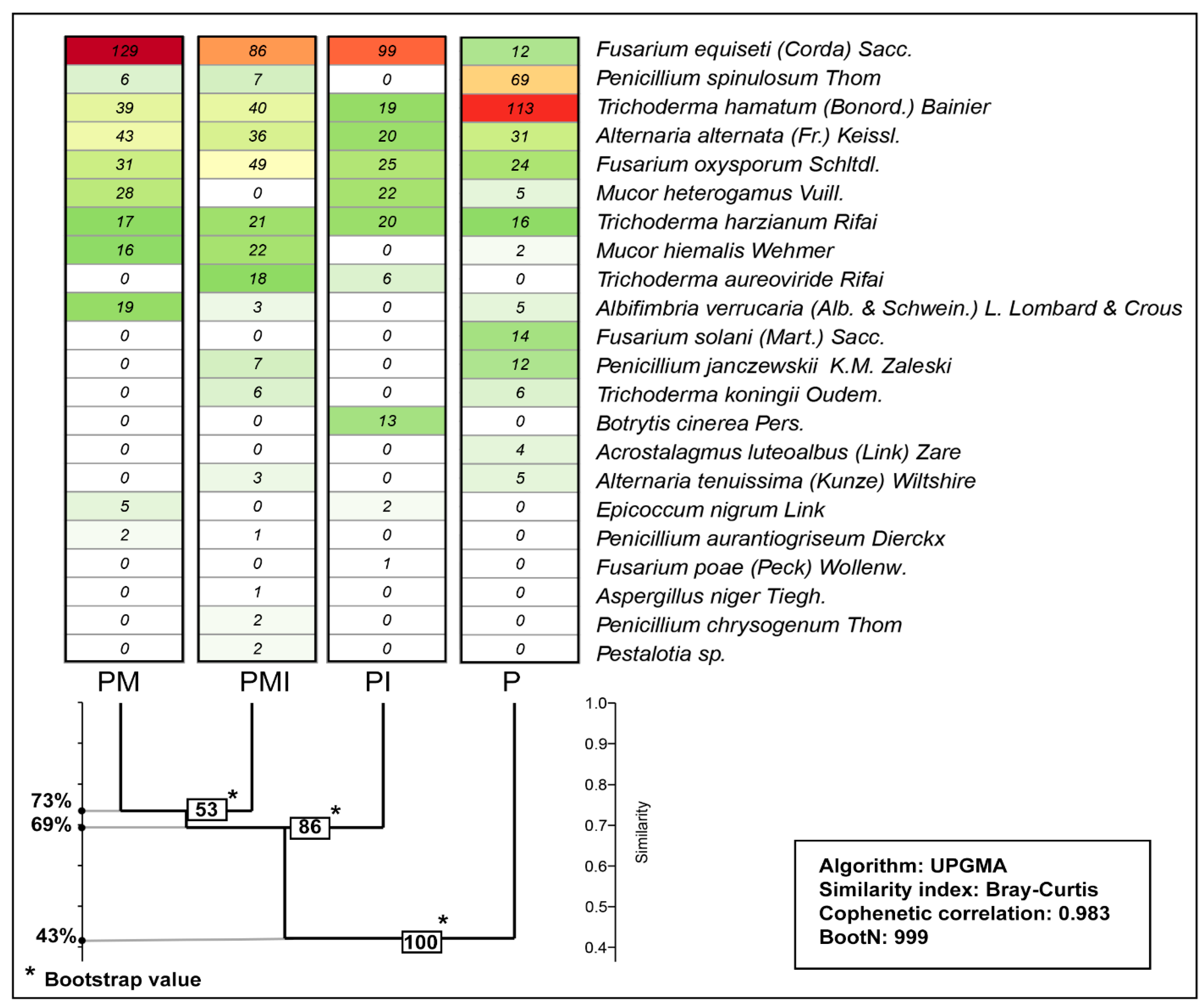 Agronomy 10 01693 g001