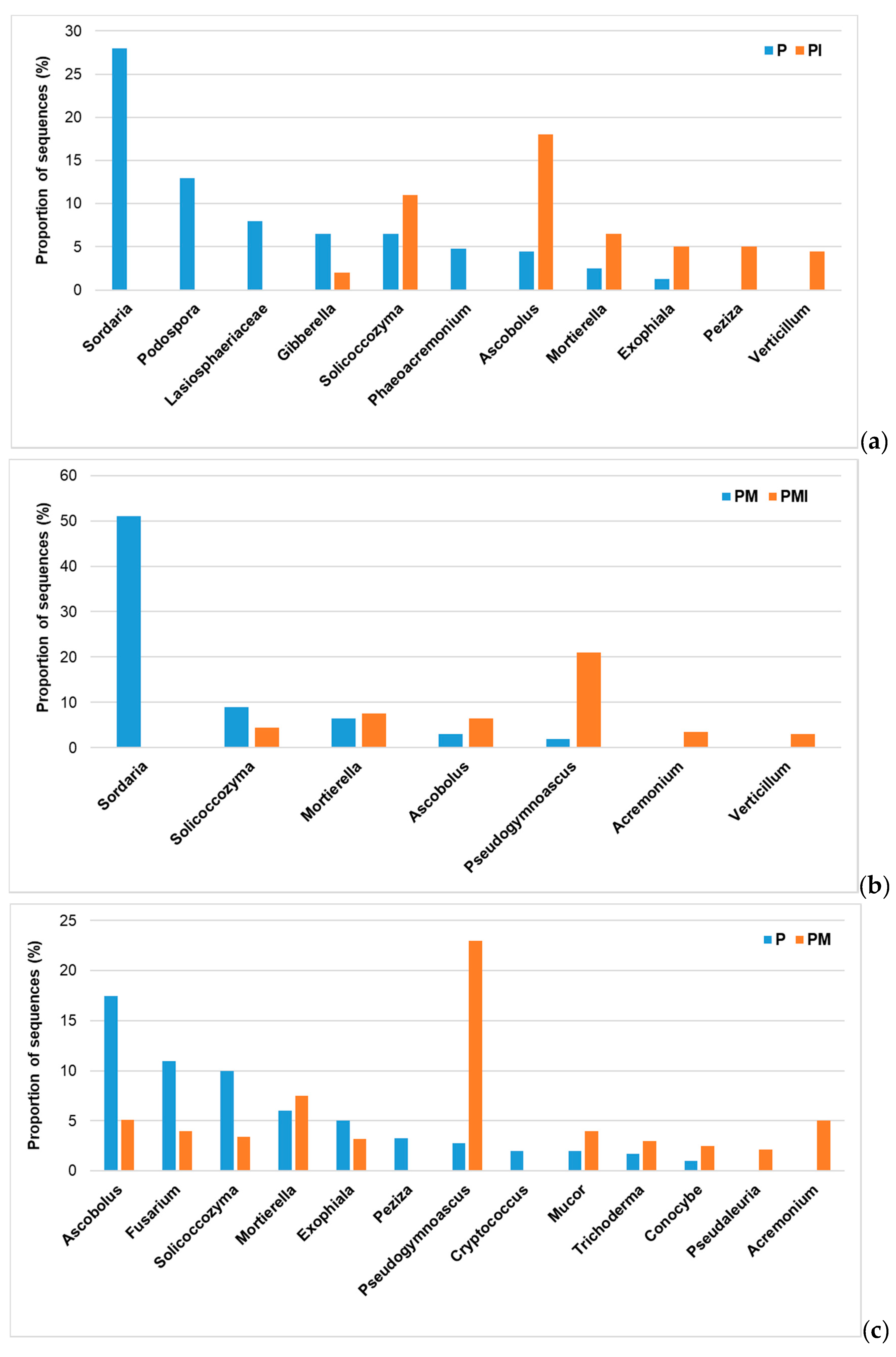 Agronomy 10 01693 g002