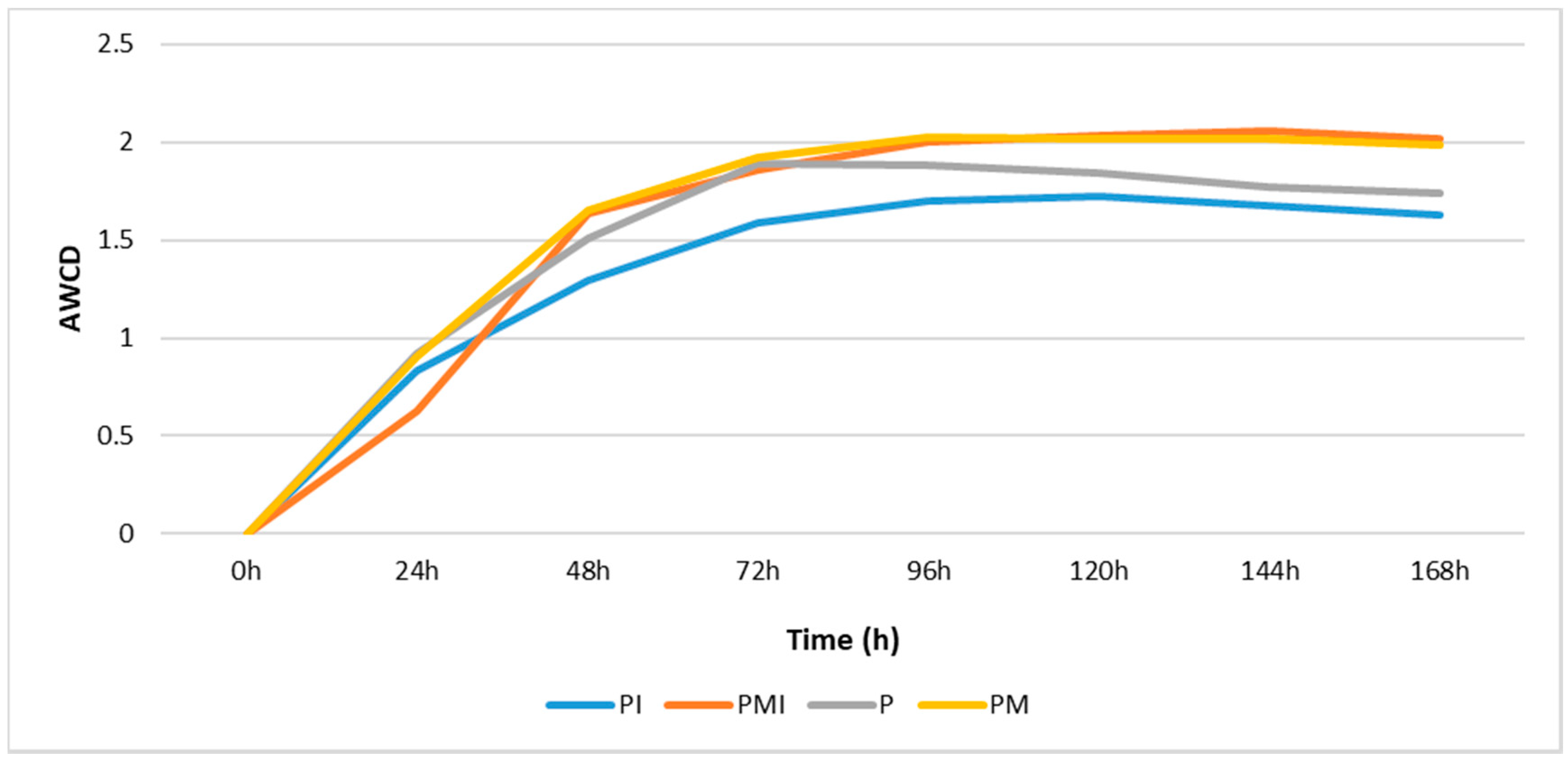 Agronomy 10 01693 g003