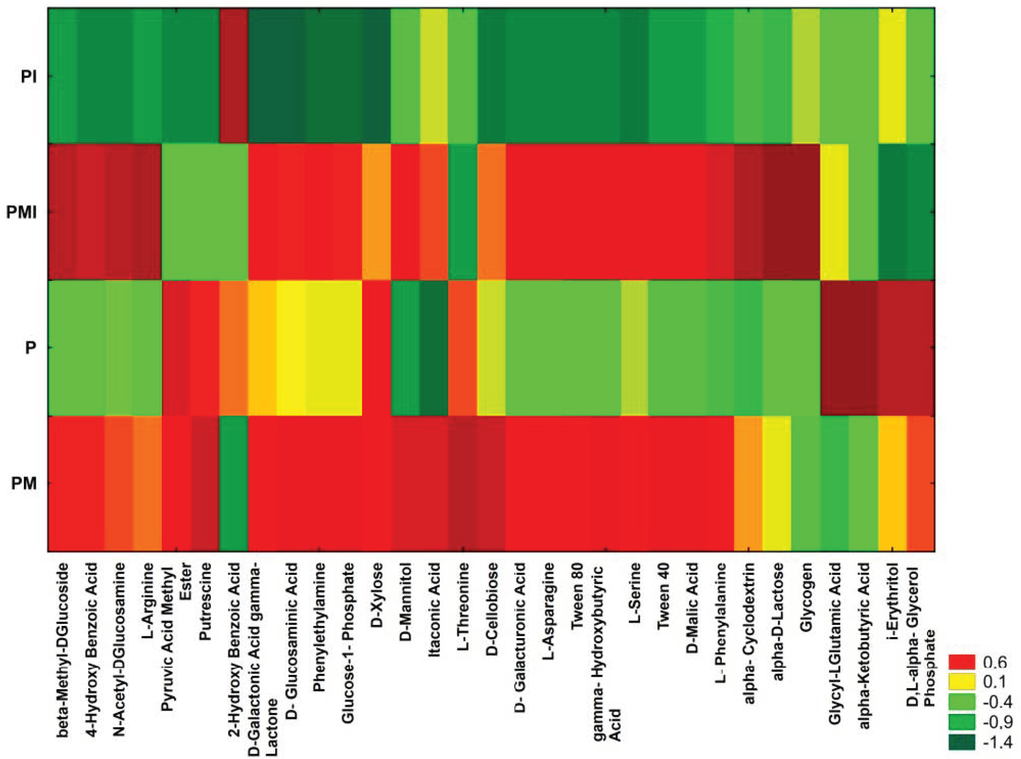 Agronomy 10 01693 g005