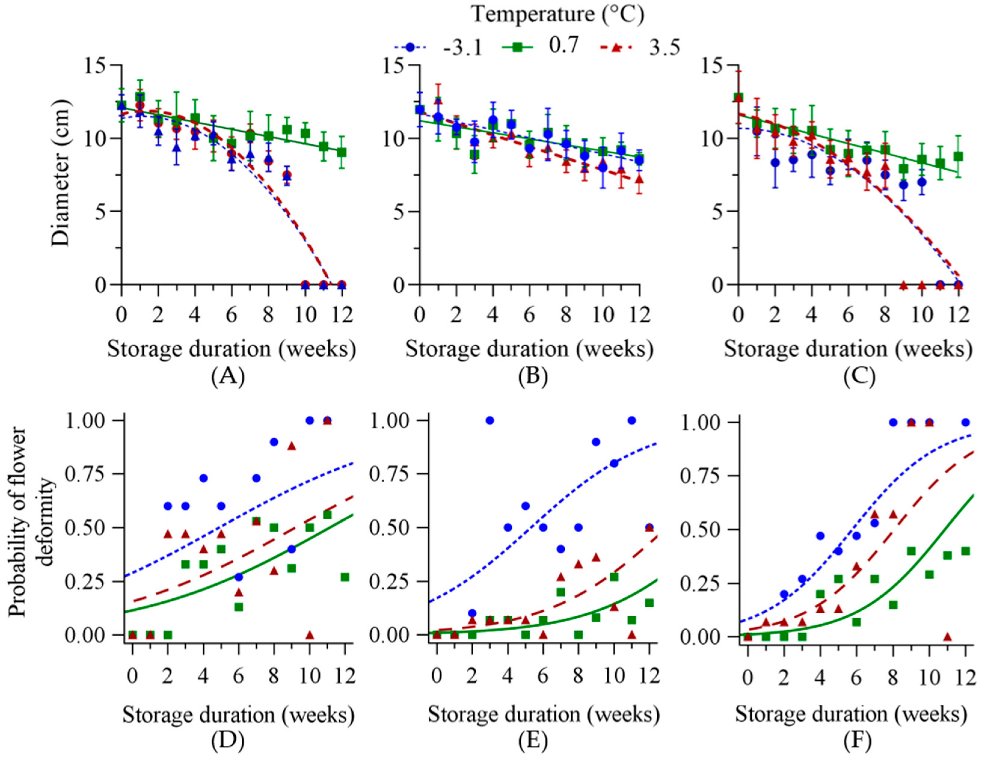 Agronomy 10 01694 g002