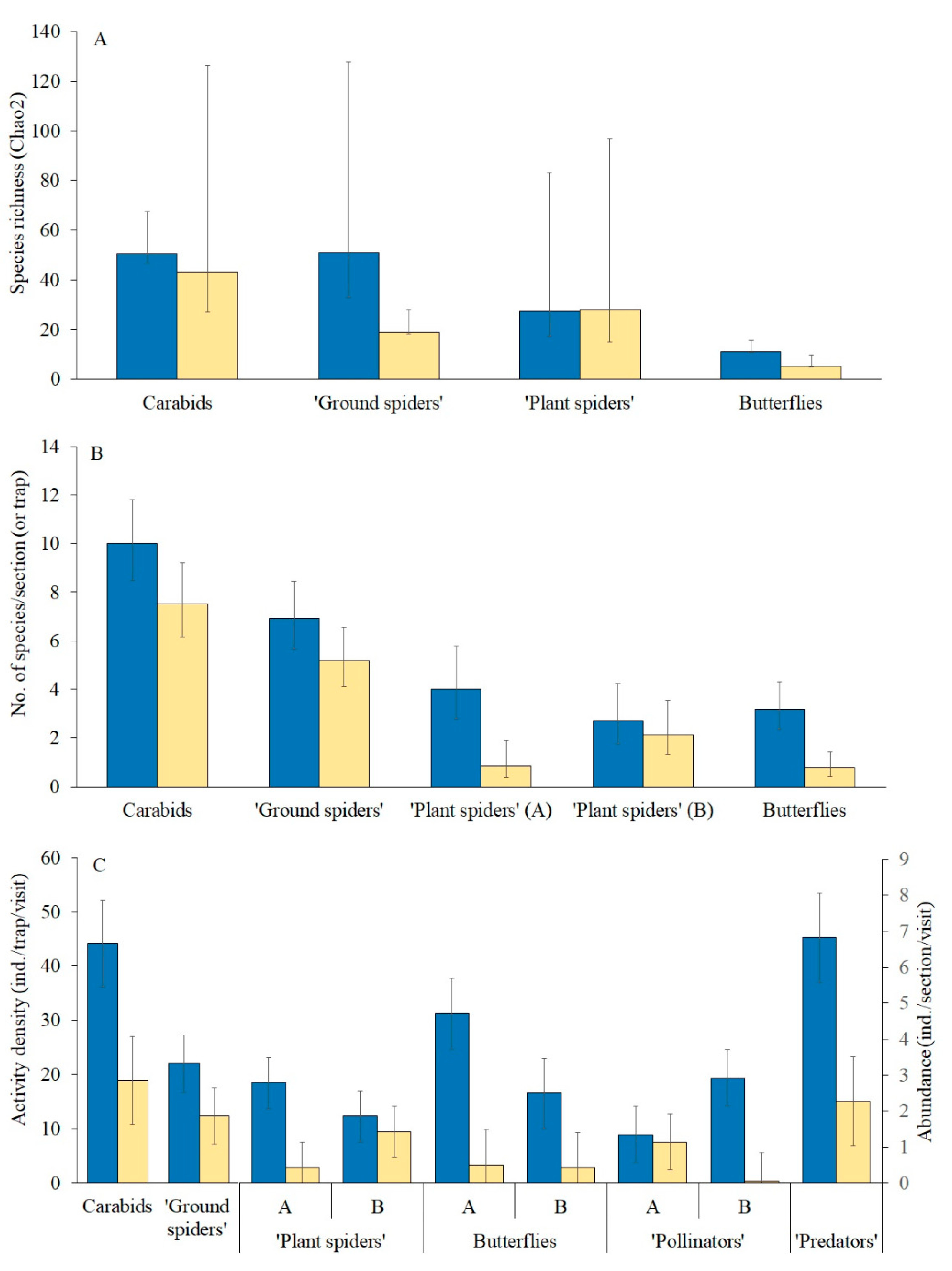 Agronomy 10 01696 g002