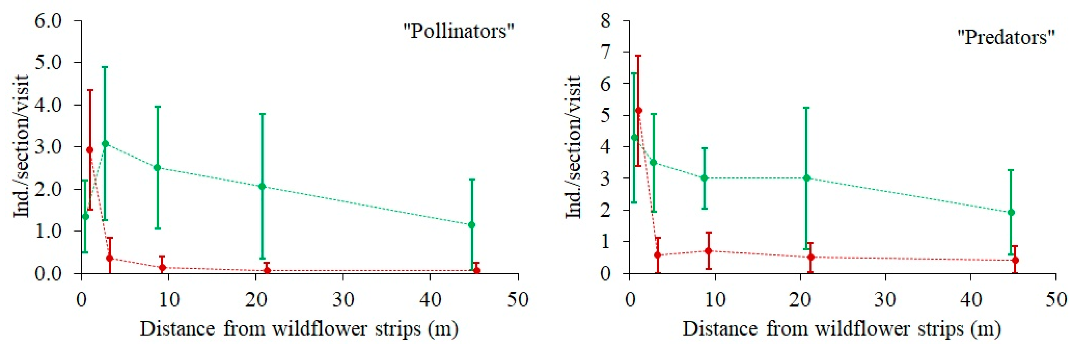 Agronomy 10 01696 g004