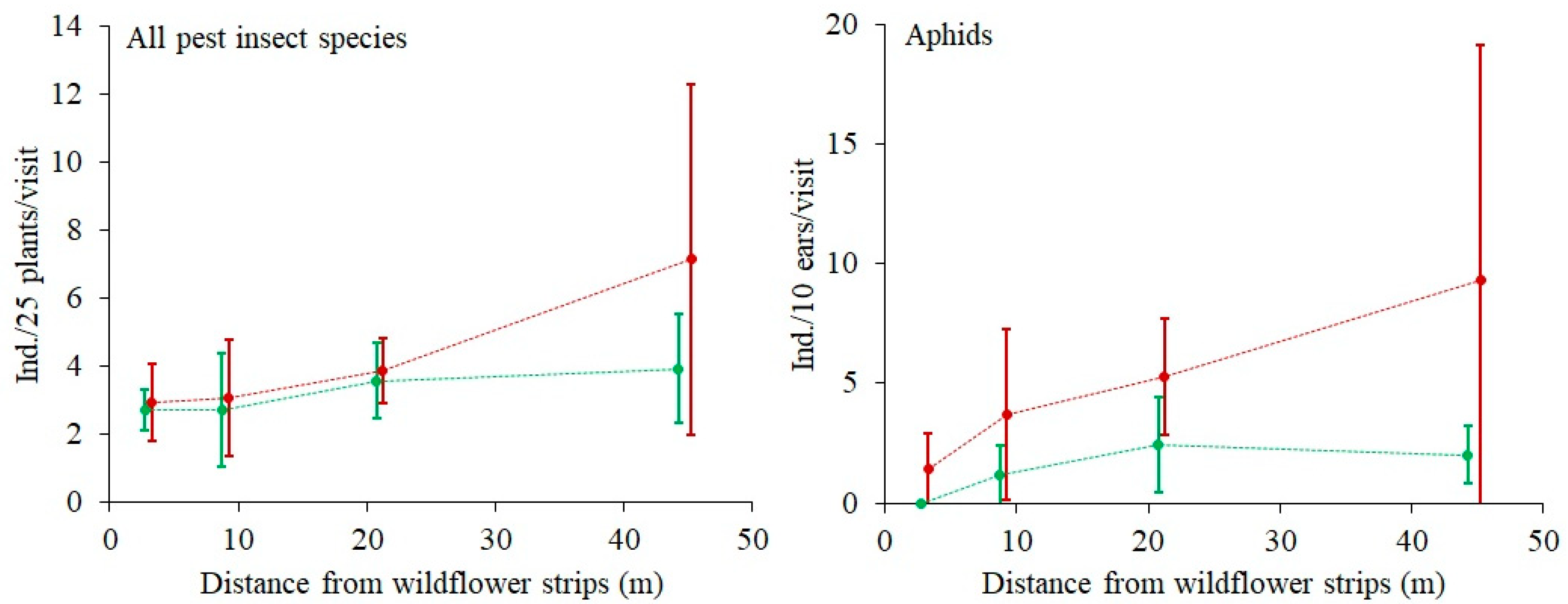 Agronomy 10 01696 g005