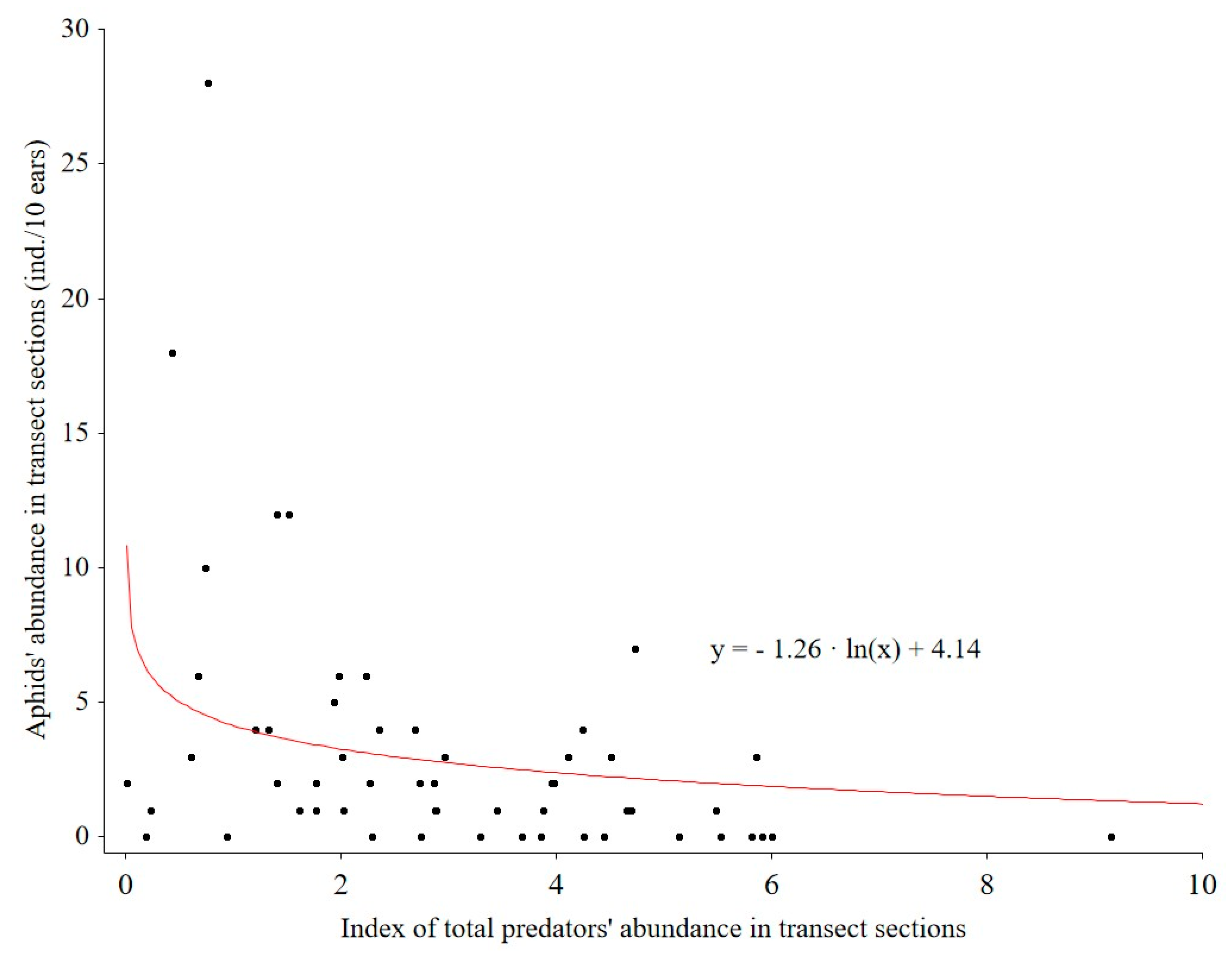 Agronomy 10 01696 g006