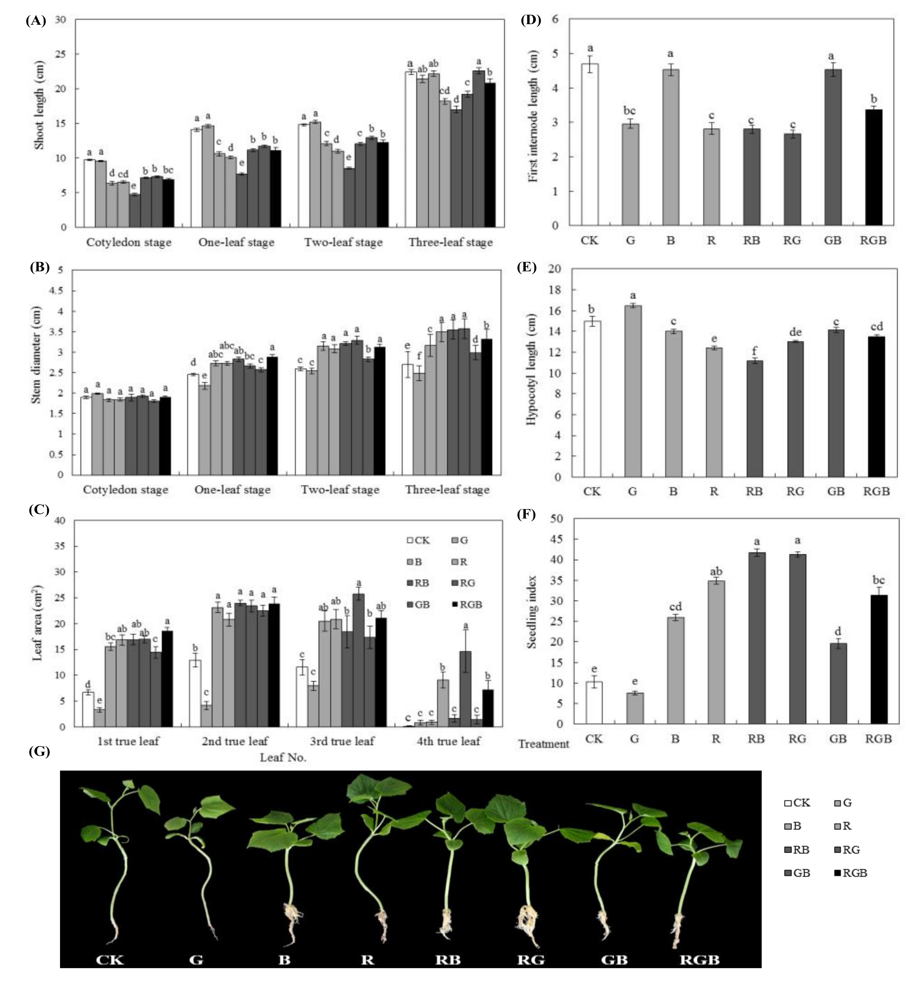 Agronomy 10 01698 g001 Agronomy 10 01698 g001