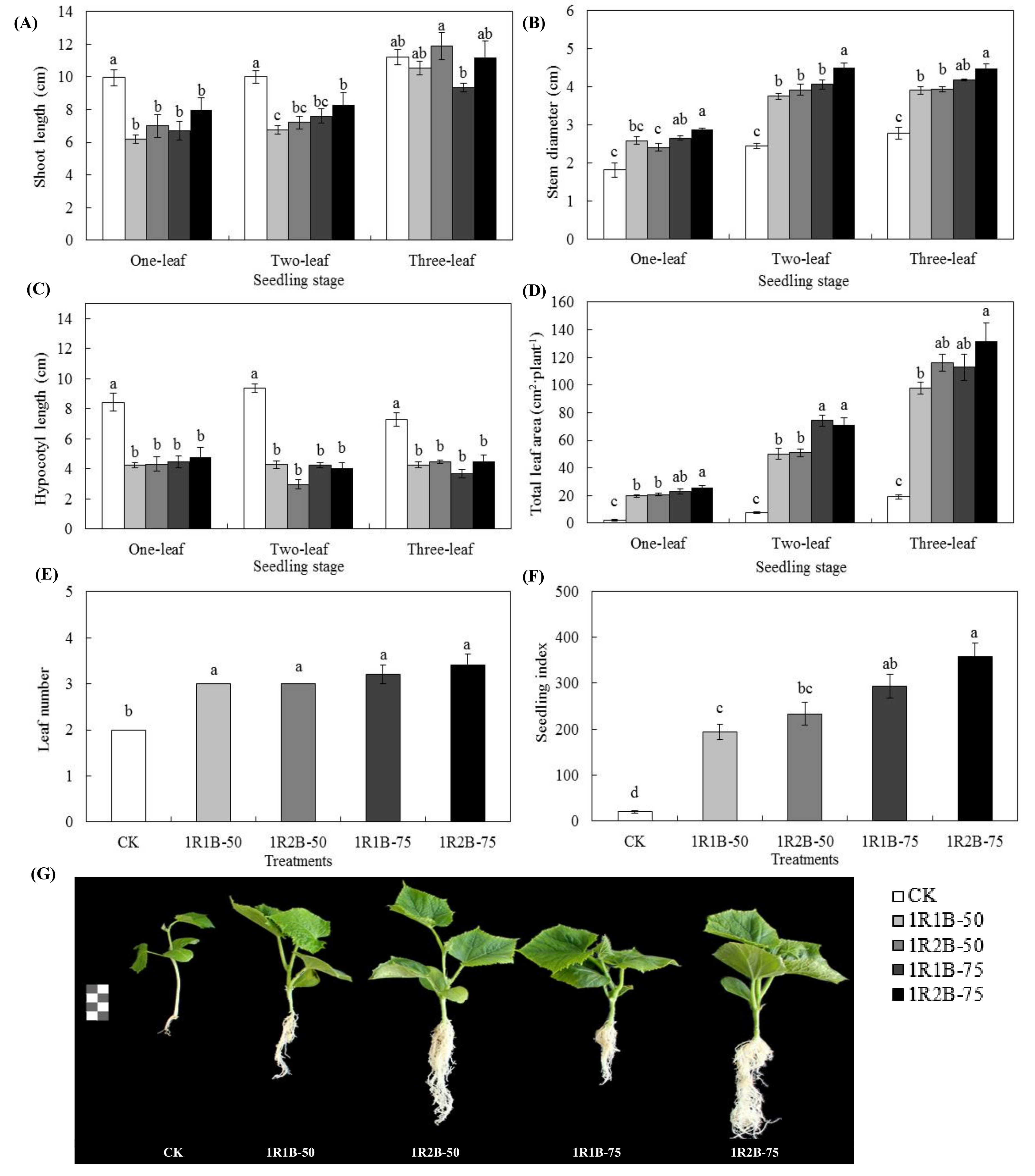 Agronomy 10 01698 g003 Agronomy 10 01698 g003