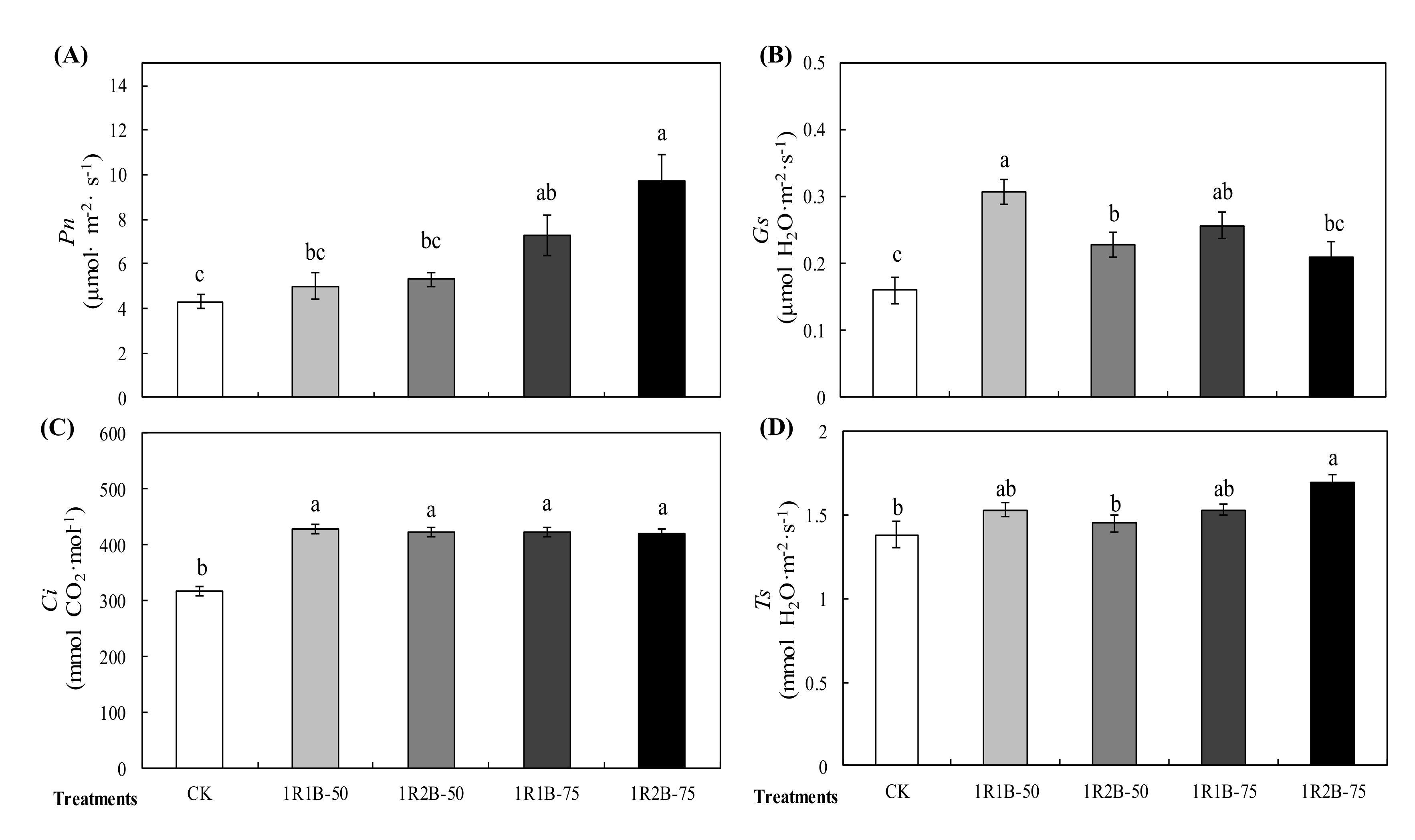 Agronomy 10 01698 g004 Agronomy 10 01698 g004