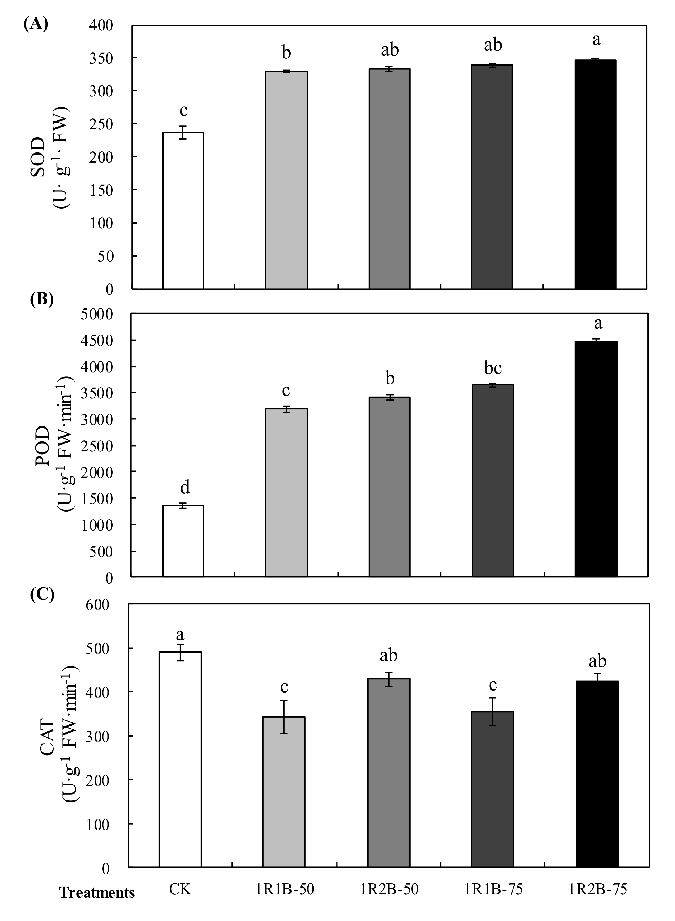 Agronomy 10 01698 g005 Agronomy 10 01698 g005
