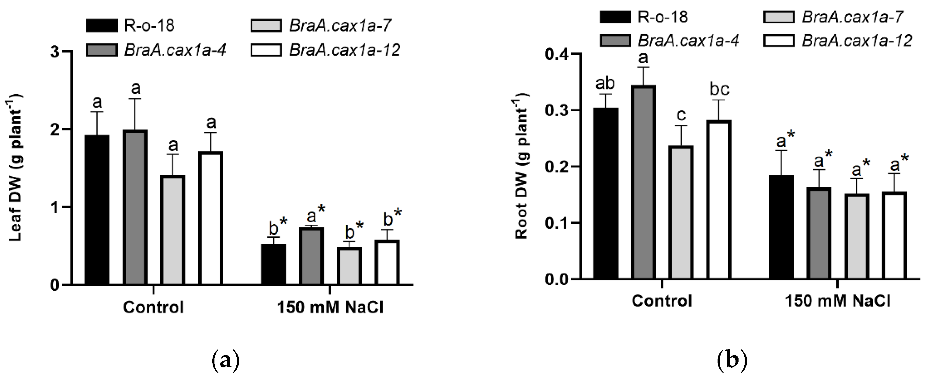 Agronomy 10 01699 g001