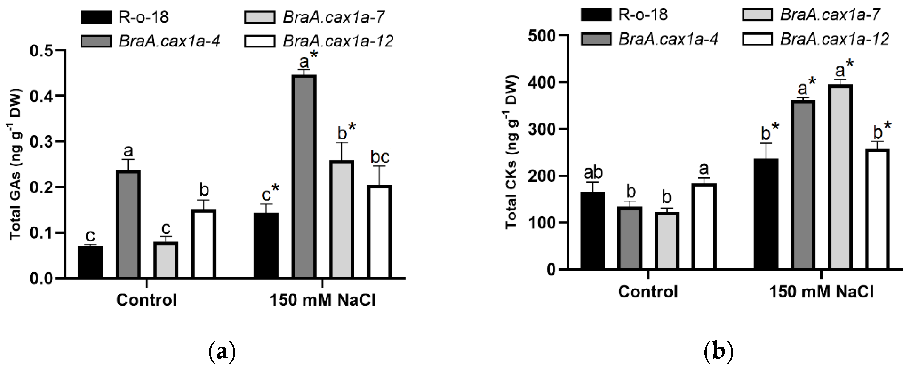 Agronomy 10 01699 g002