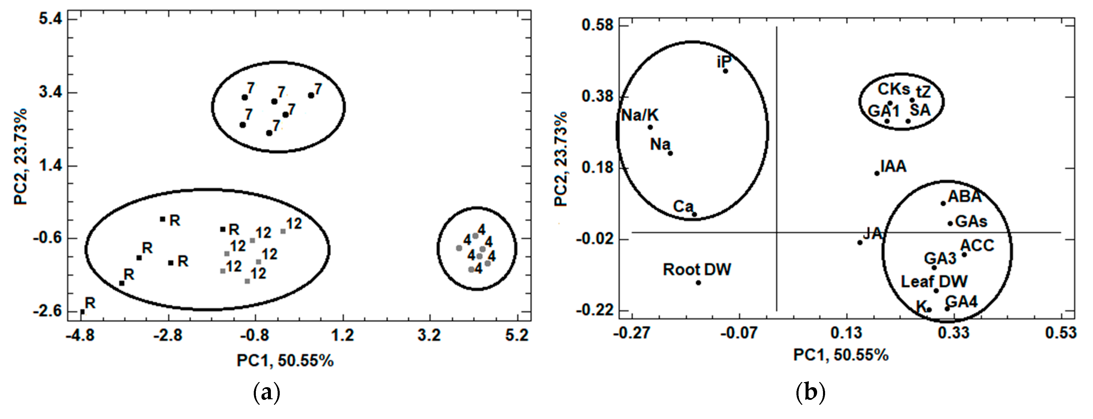 Agronomy 10 01699 g003