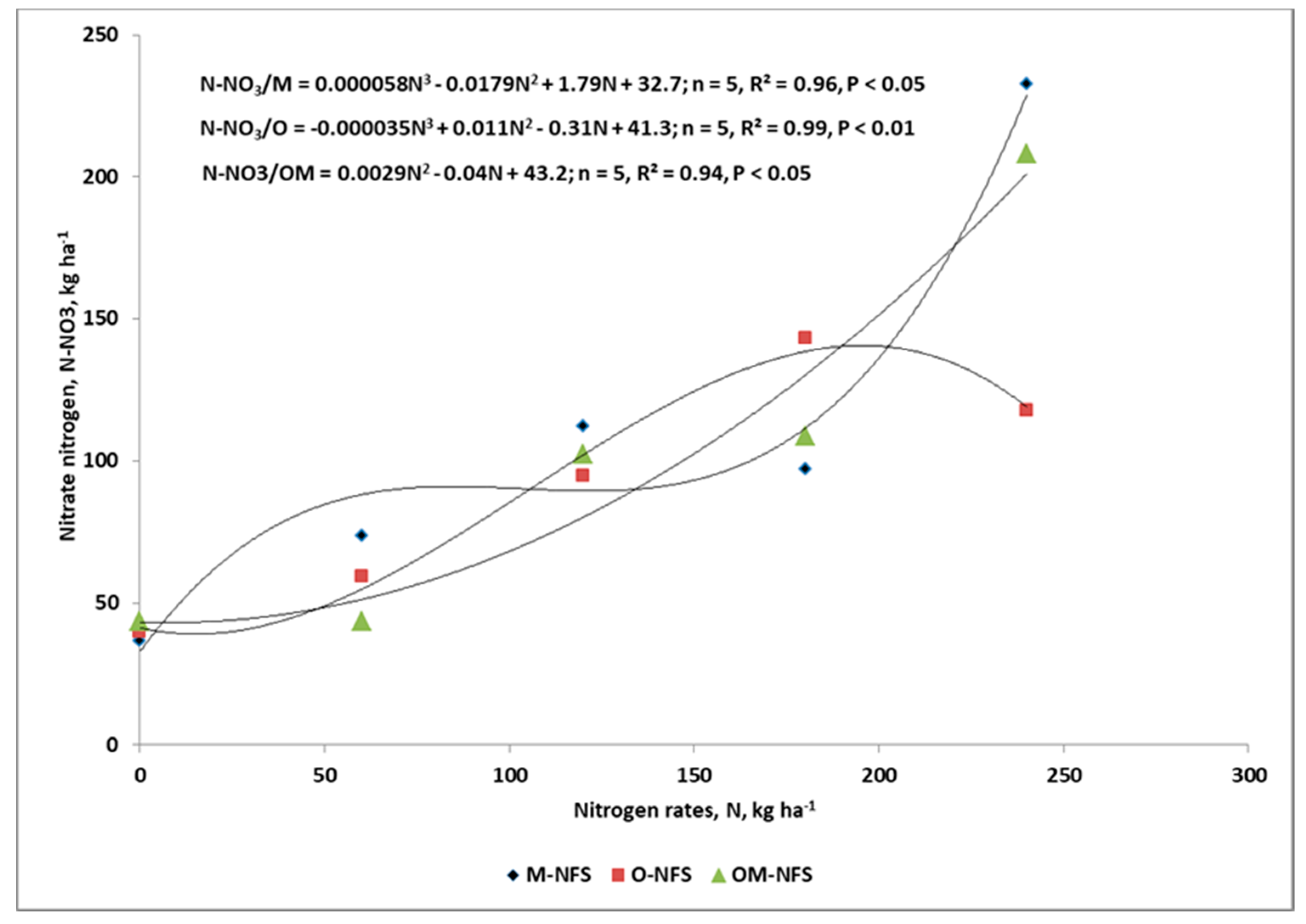 Agronomy 10 01701 g002 Agronomy 10 01701 g002