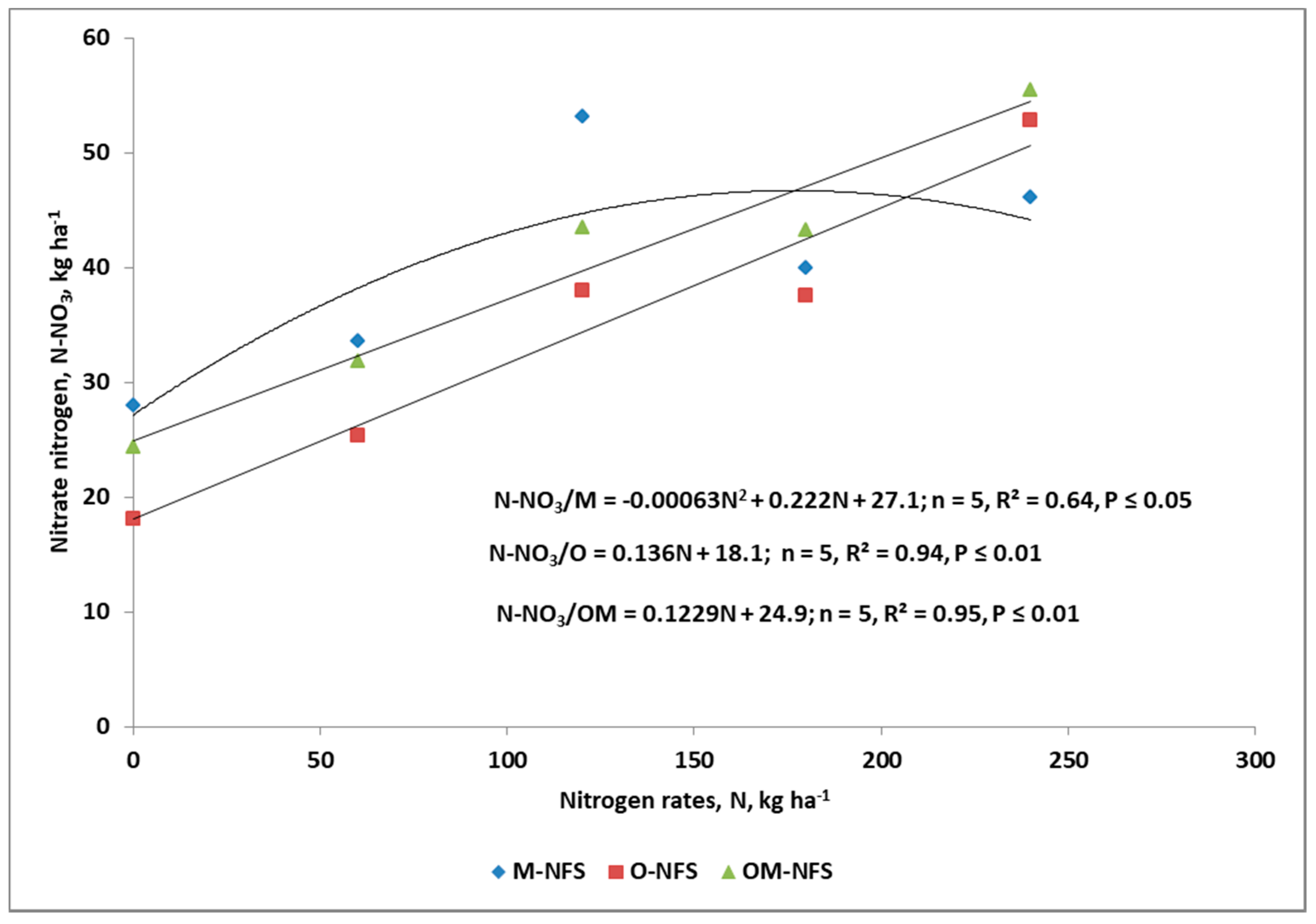 Agronomy 10 01701 g003 Agronomy 10 01701 g003