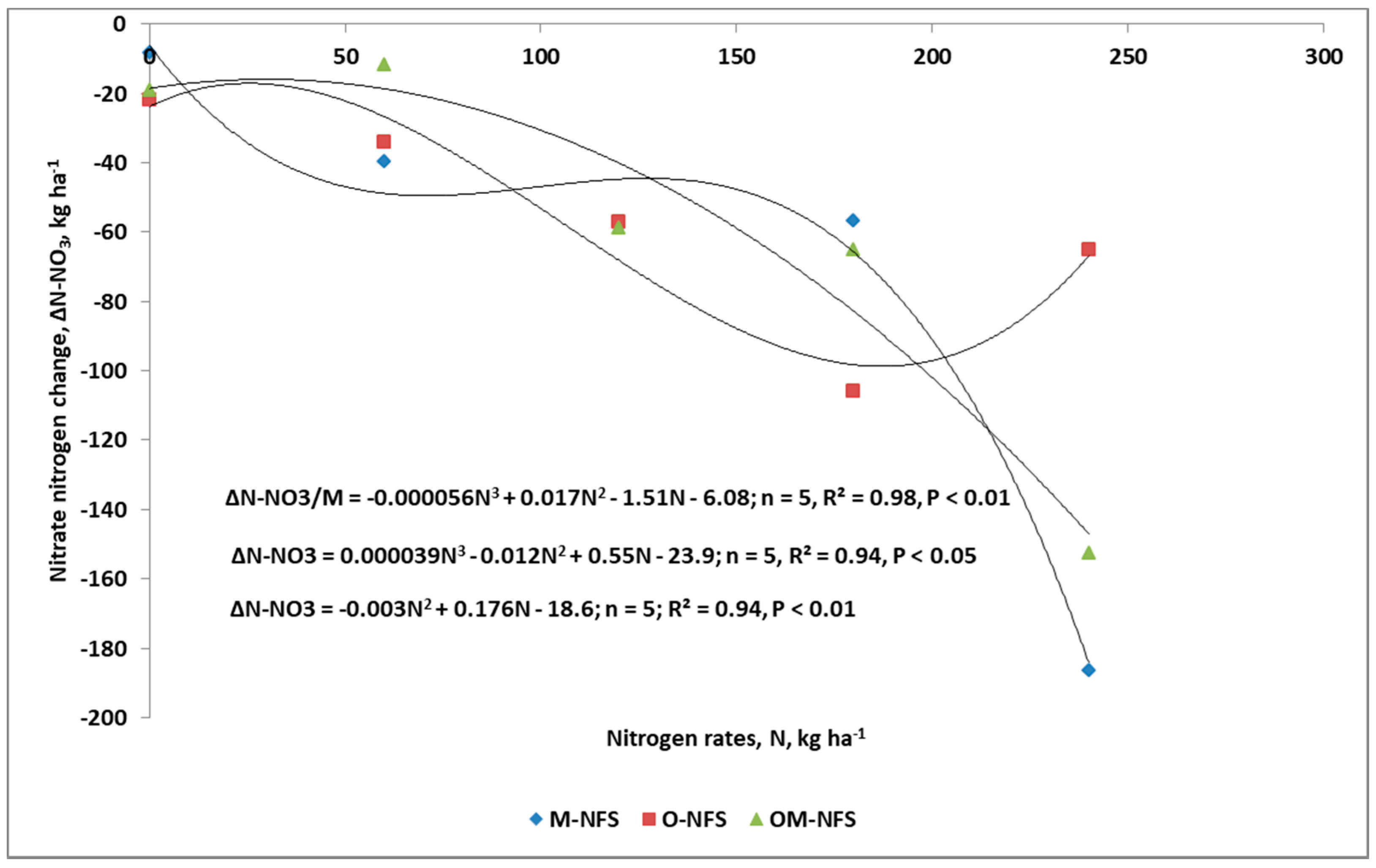 Agronomy 10 01701 g004 Agronomy 10 01701 g004