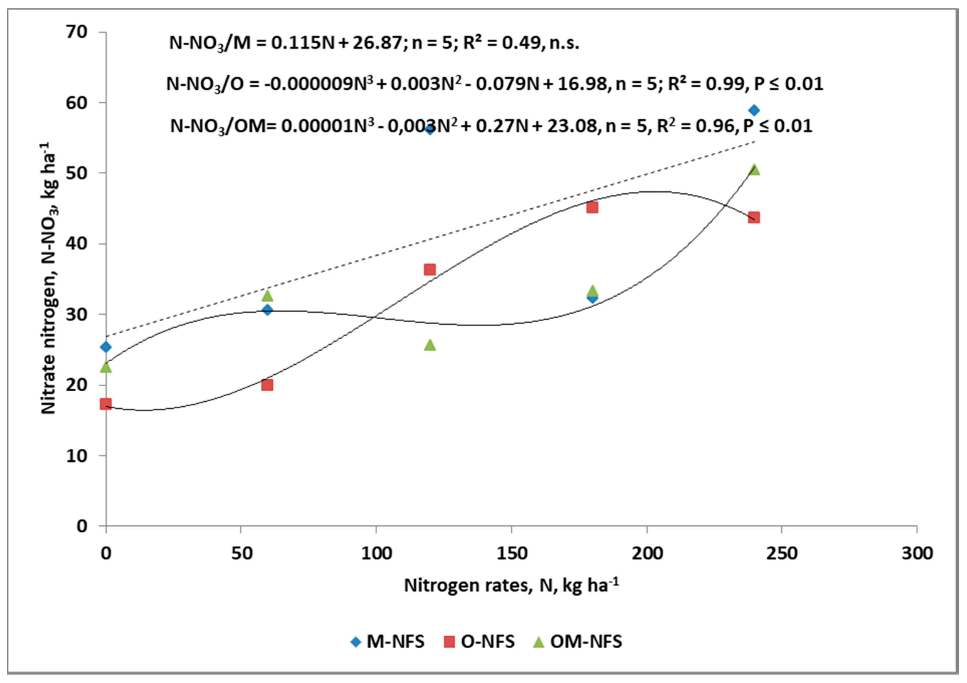 Agronomy 10 01701 g005 Agronomy 10 01701 g005