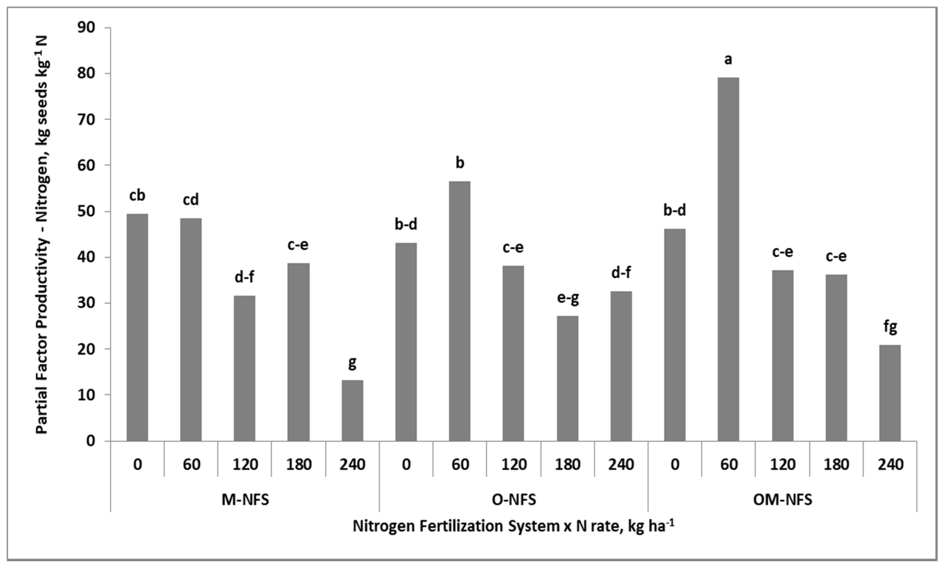 Agronomy 10 01701 g006 Agronomy 10 01701 g006