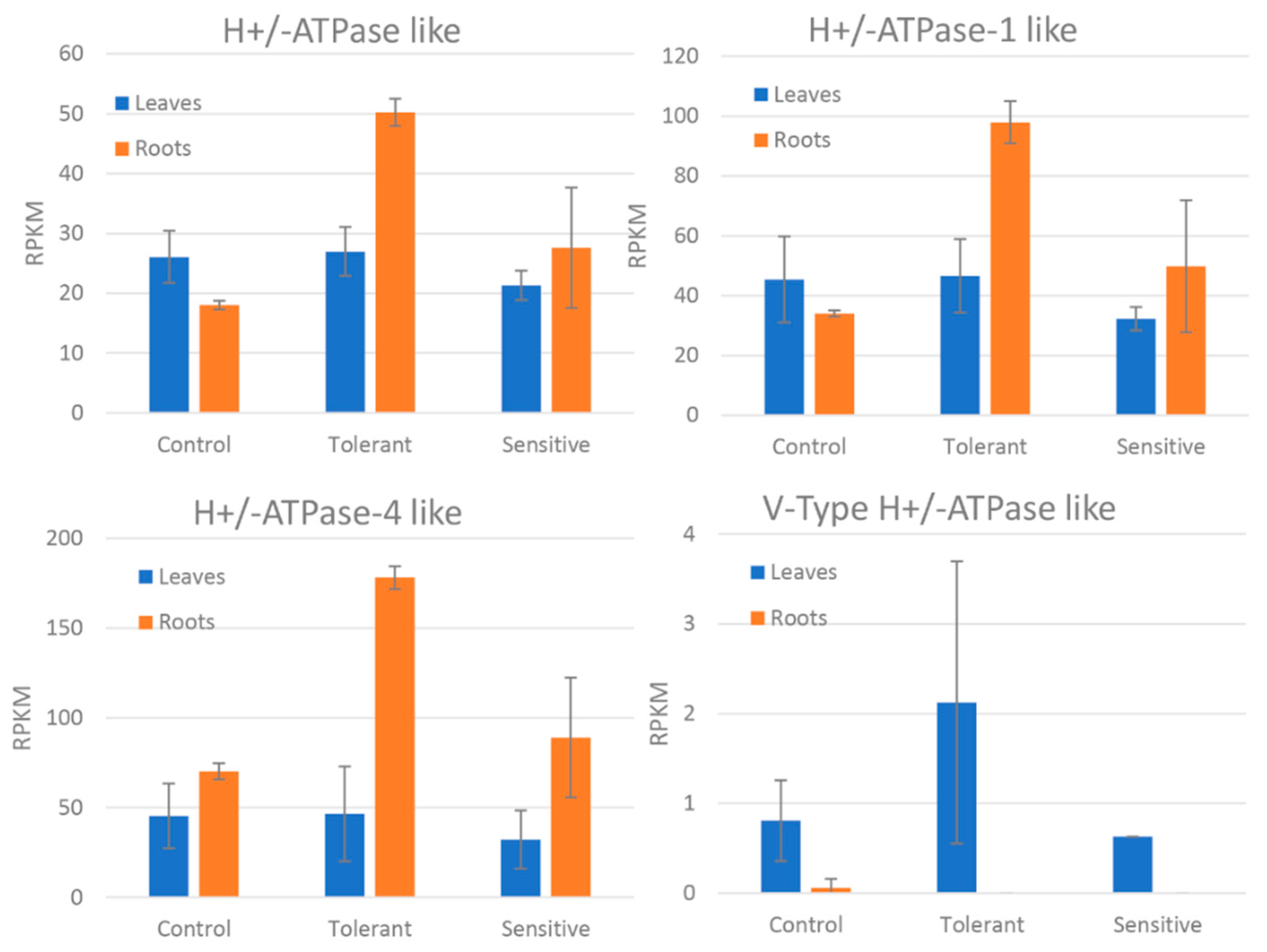 Agronomy 10 01703 g006 Agronomy 10 01703 g006