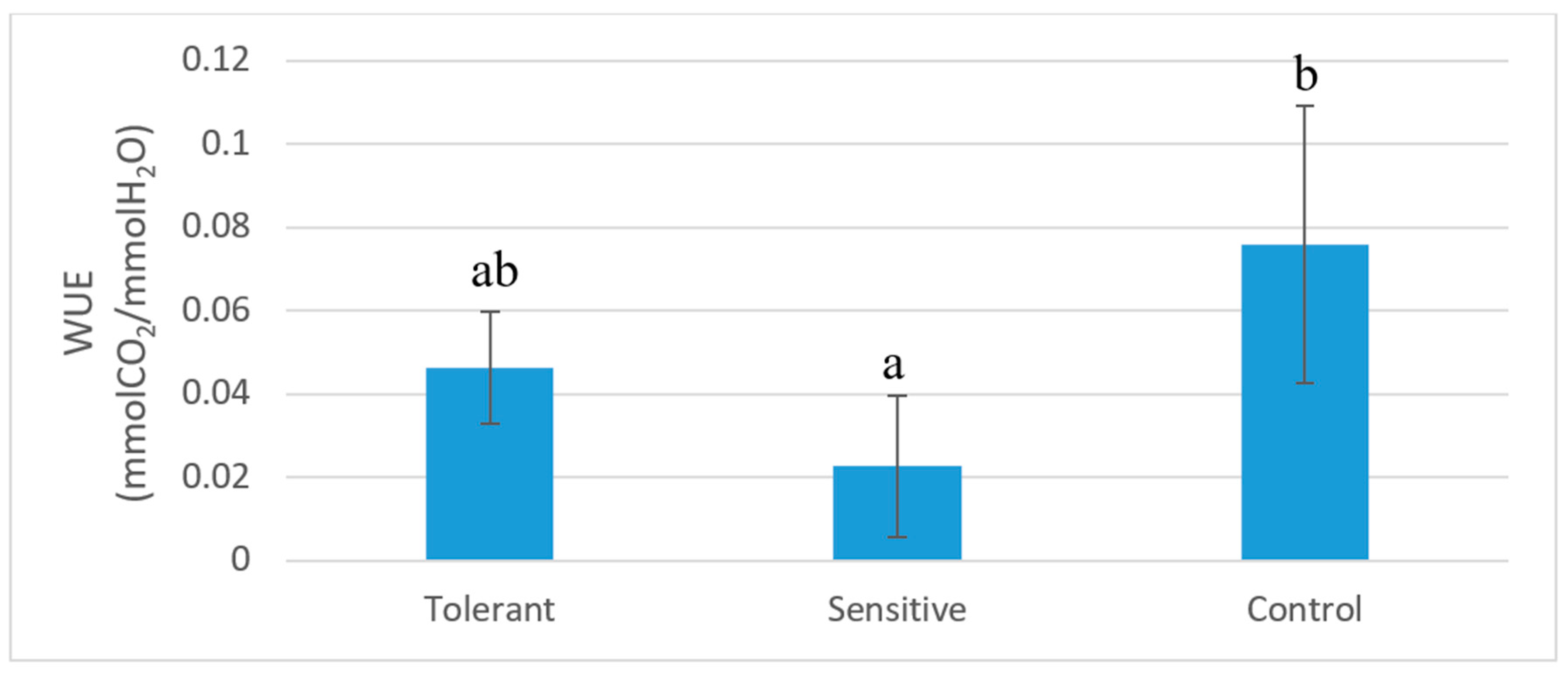 Agronomy 10 01703 g008 Agronomy 10 01703 g008